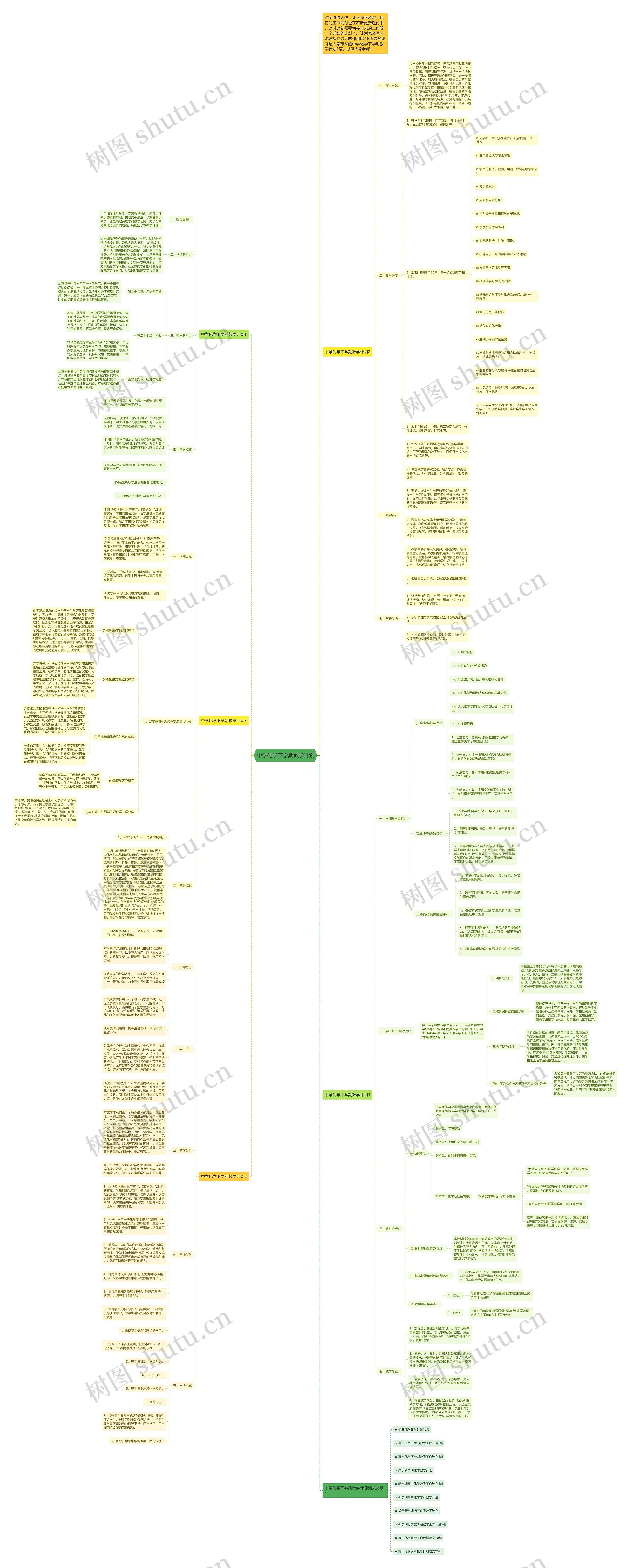中学化学下学期教学计划思维导图