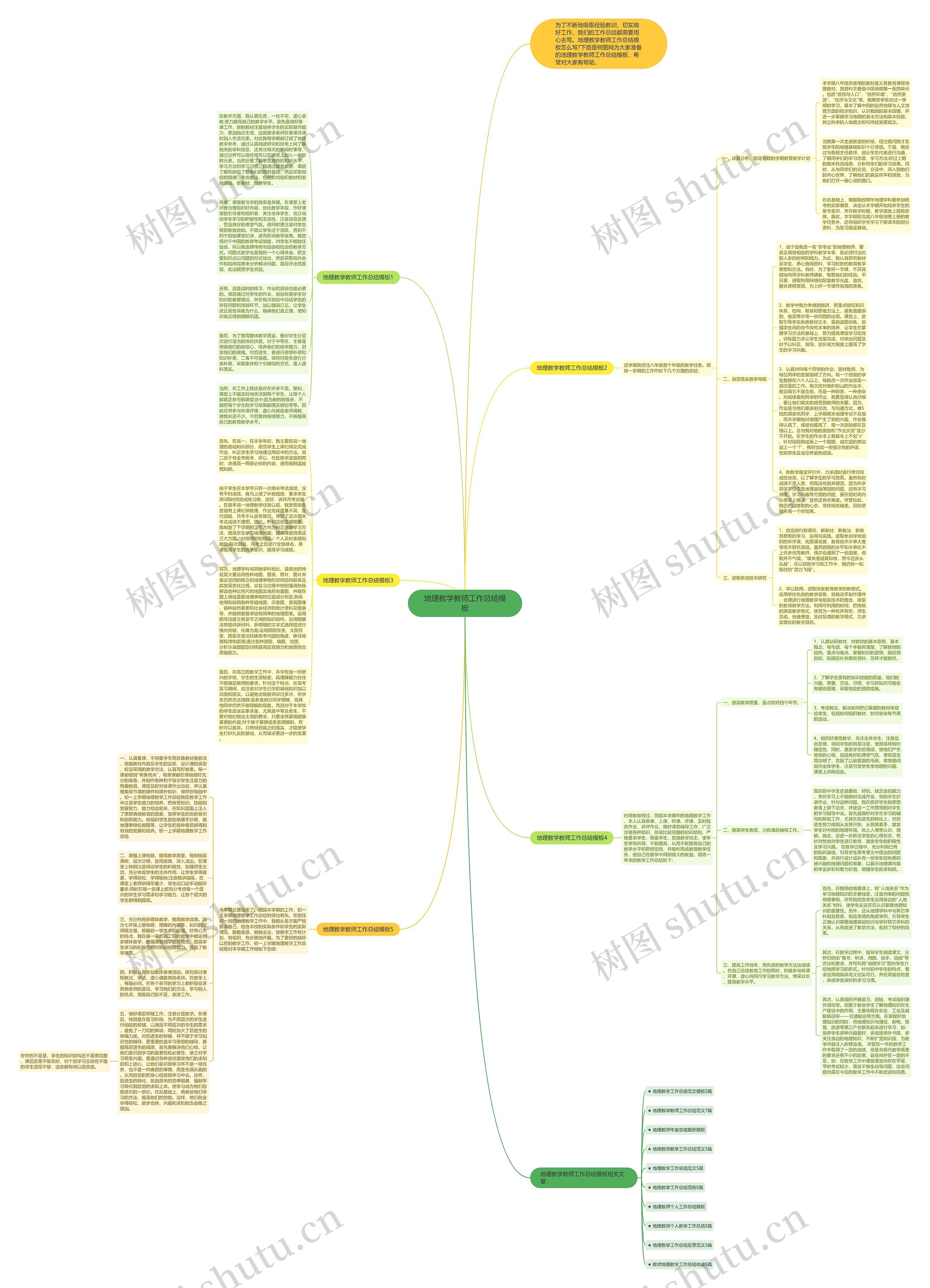 地理教学教师工作总结思维导图