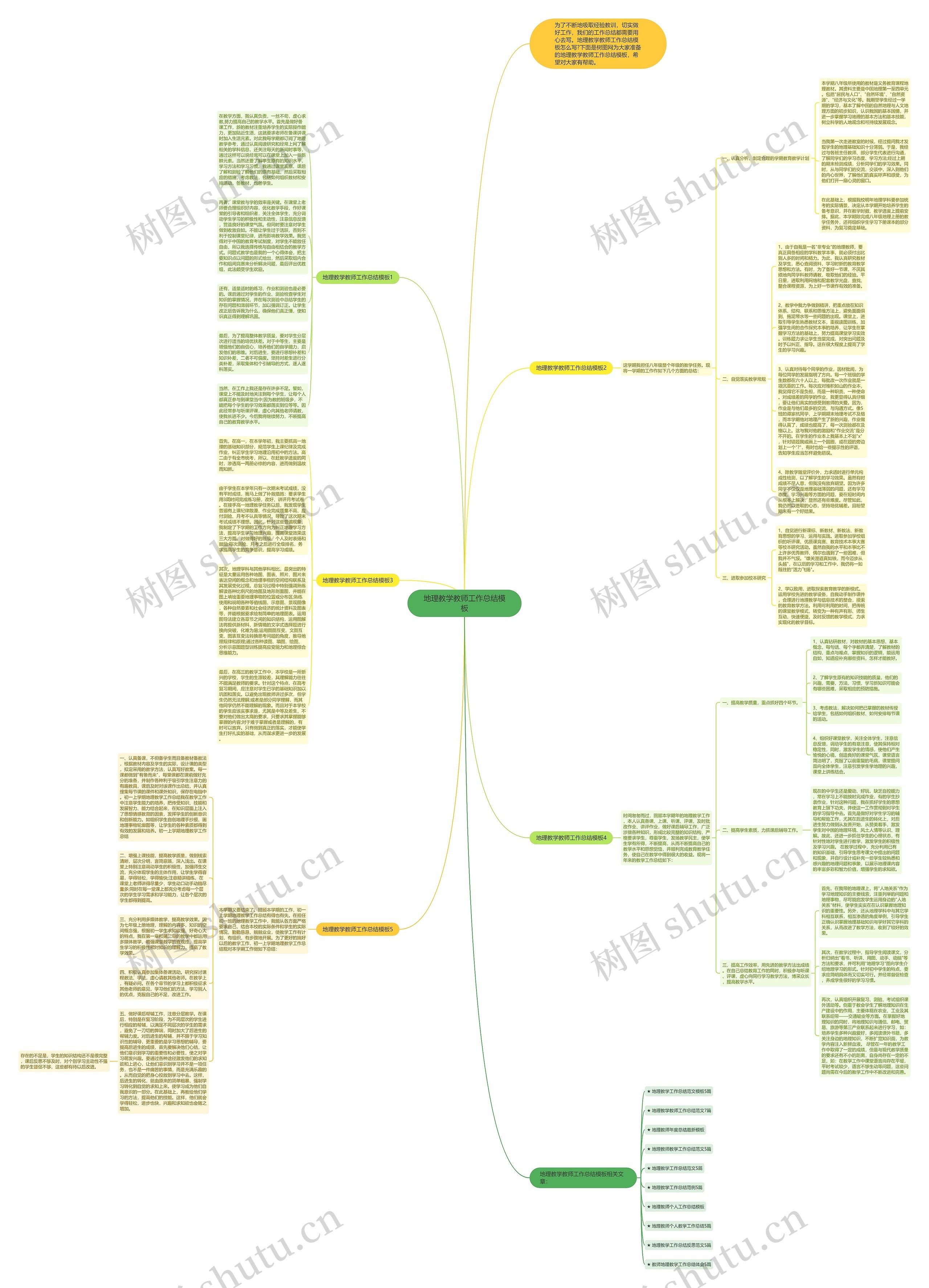 地理教学教师工作总结思维导图高清图 地理教学教师工作总结思维导图