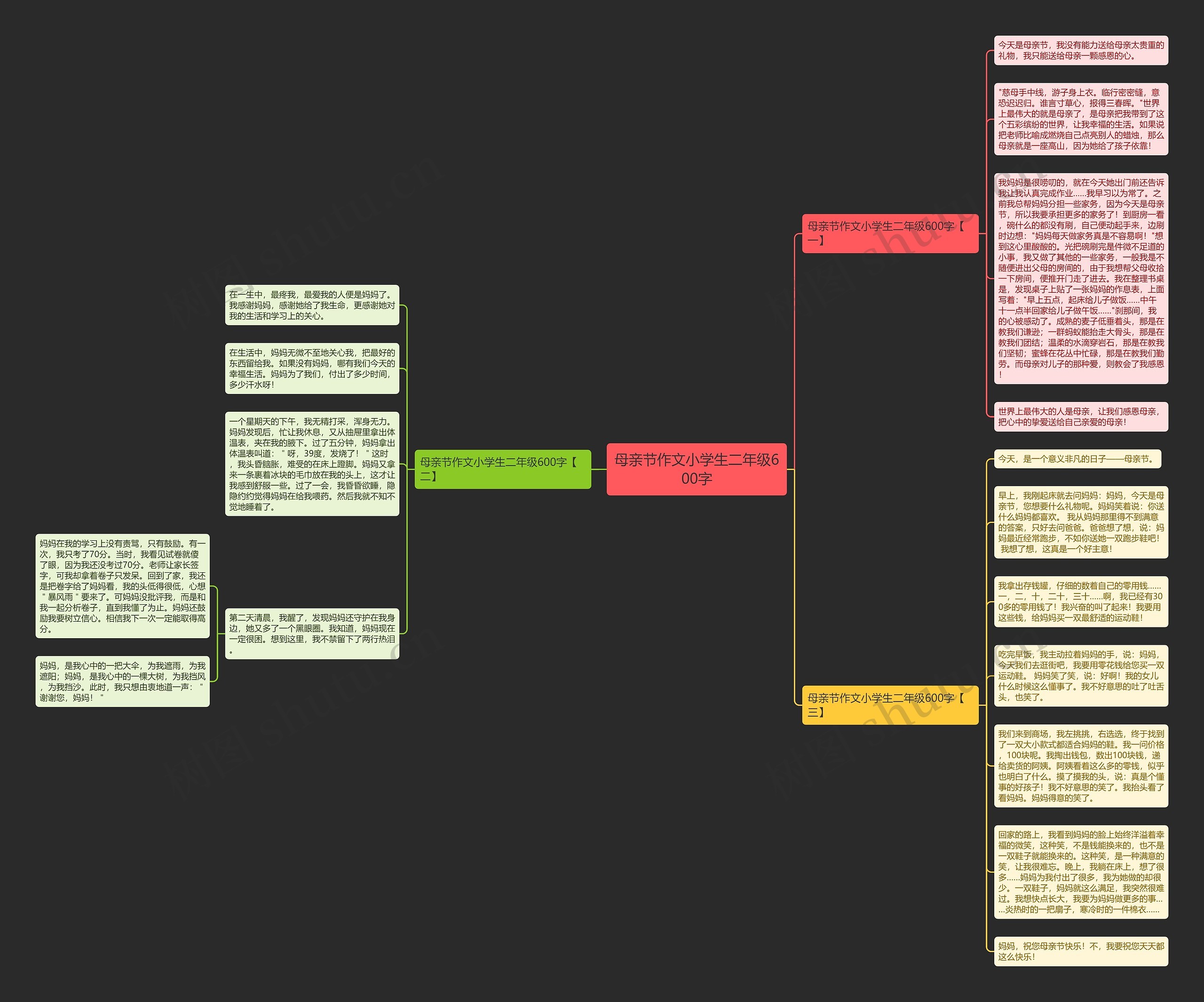 母亲节作文小学生二年级600字思维导图