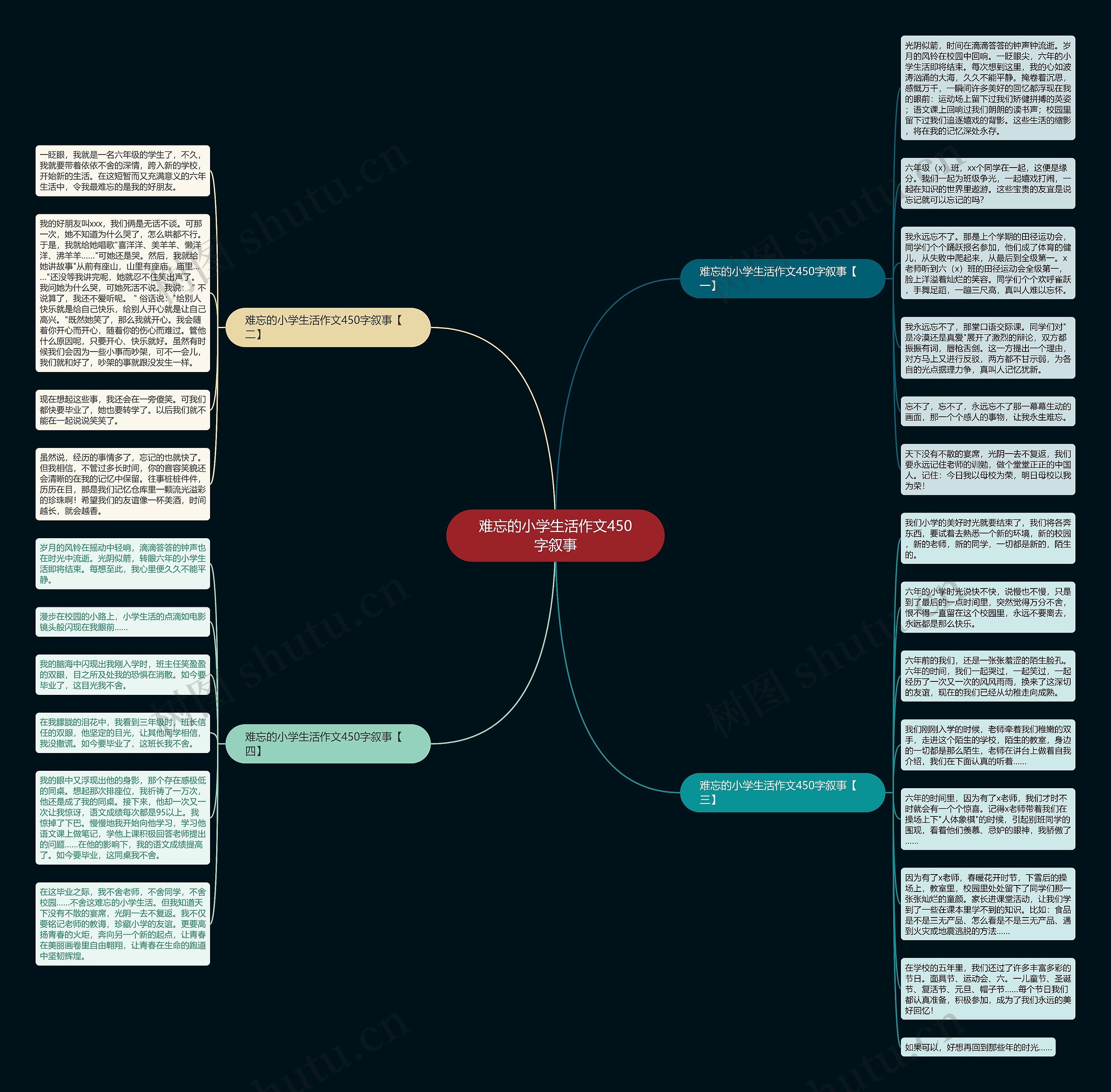 难忘的小学生活作文450字叙事思维导图