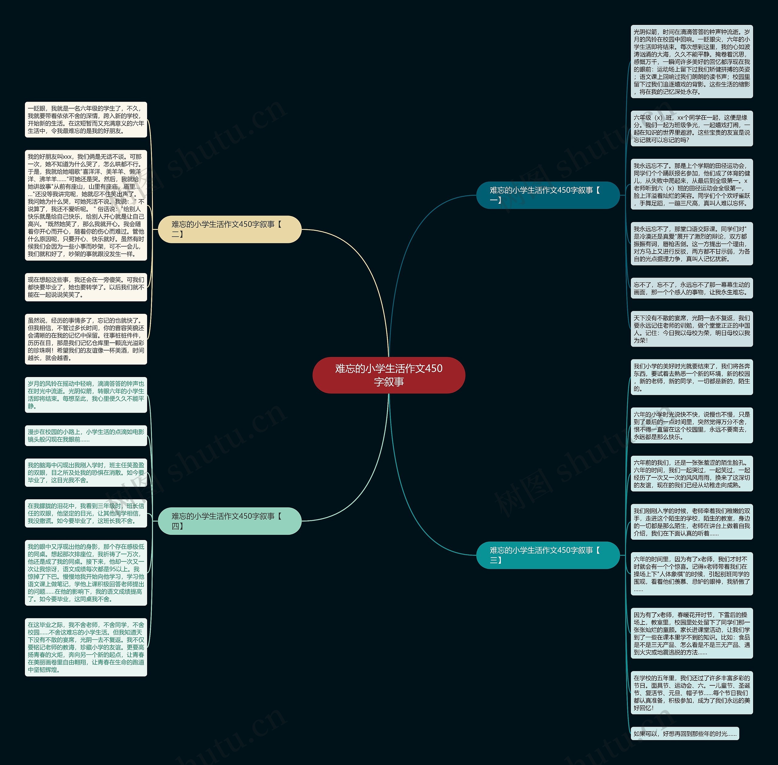难忘的小学生活作文450字叙事思维导图高清图 难忘的小学生活作文450字叙事思维导图
