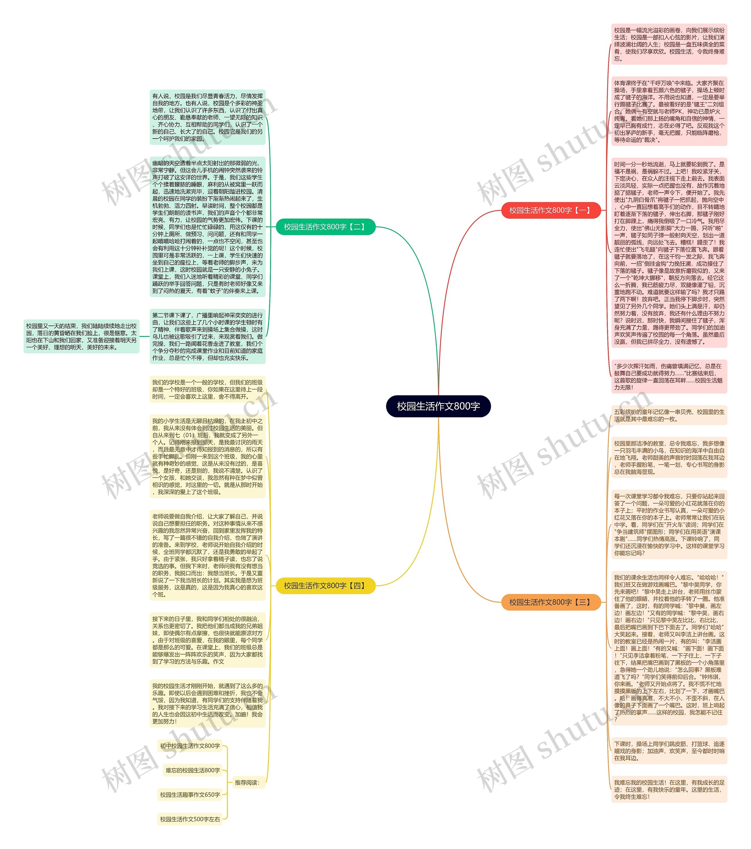 校园生活作文800字思维导图