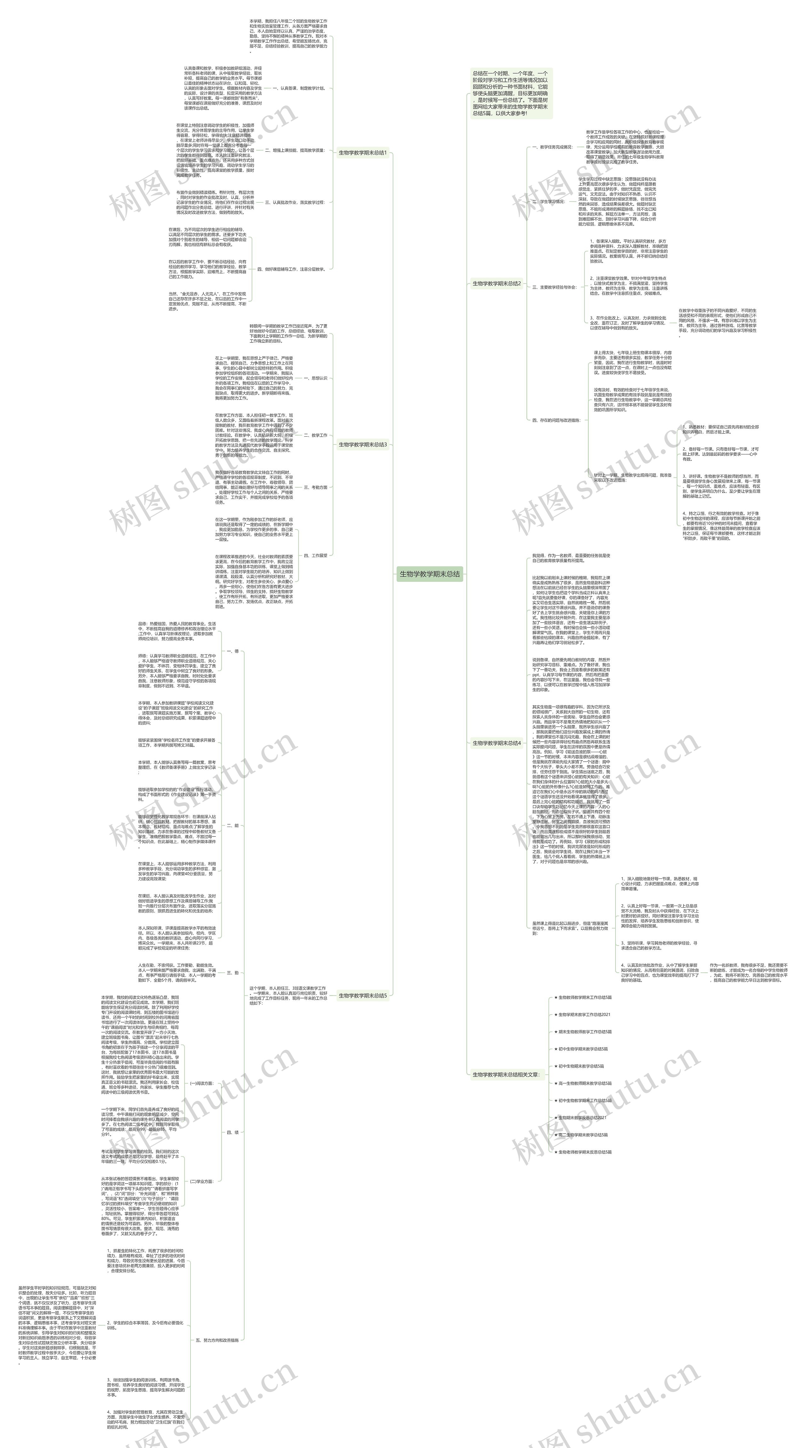 生物学教学期末总结思维导图