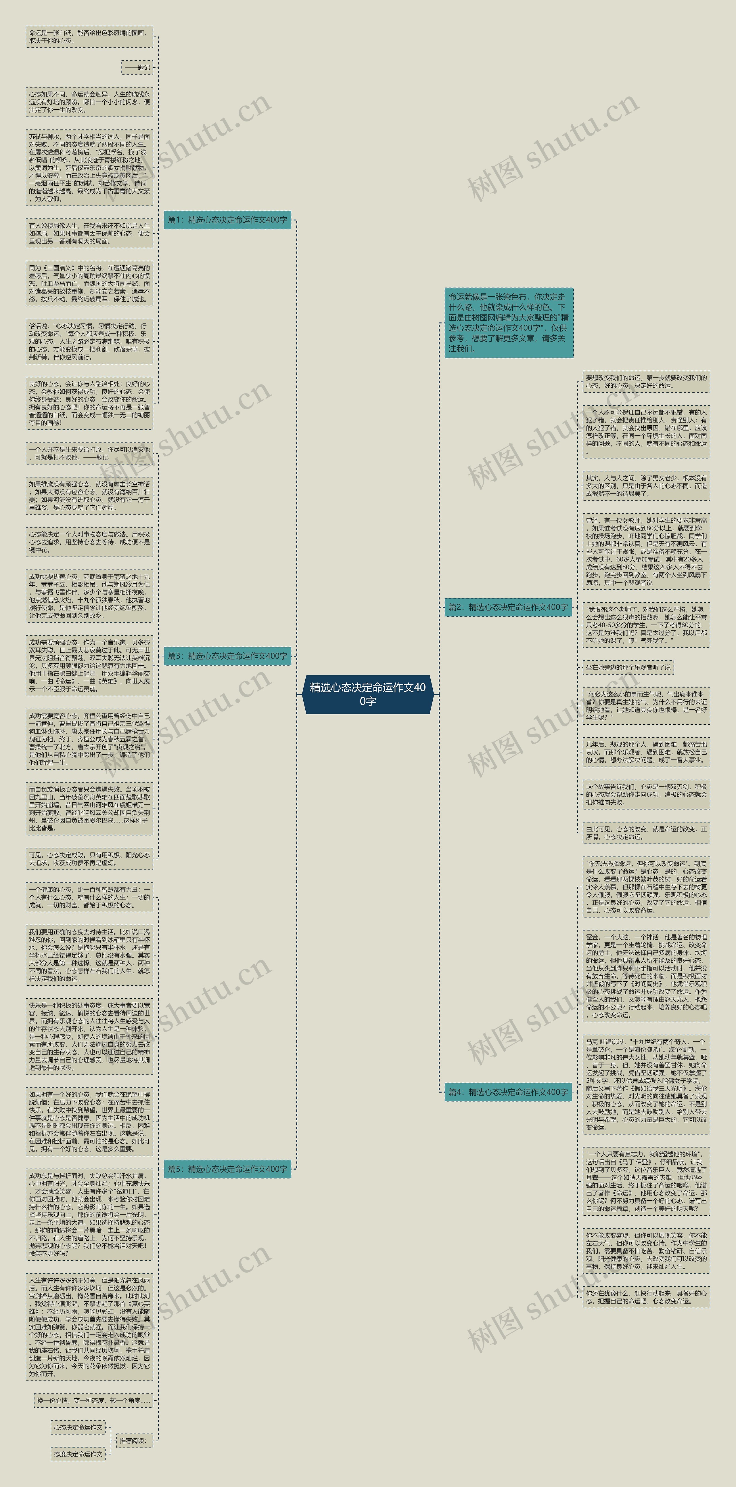 精选心态决定命运作文400字思维导图