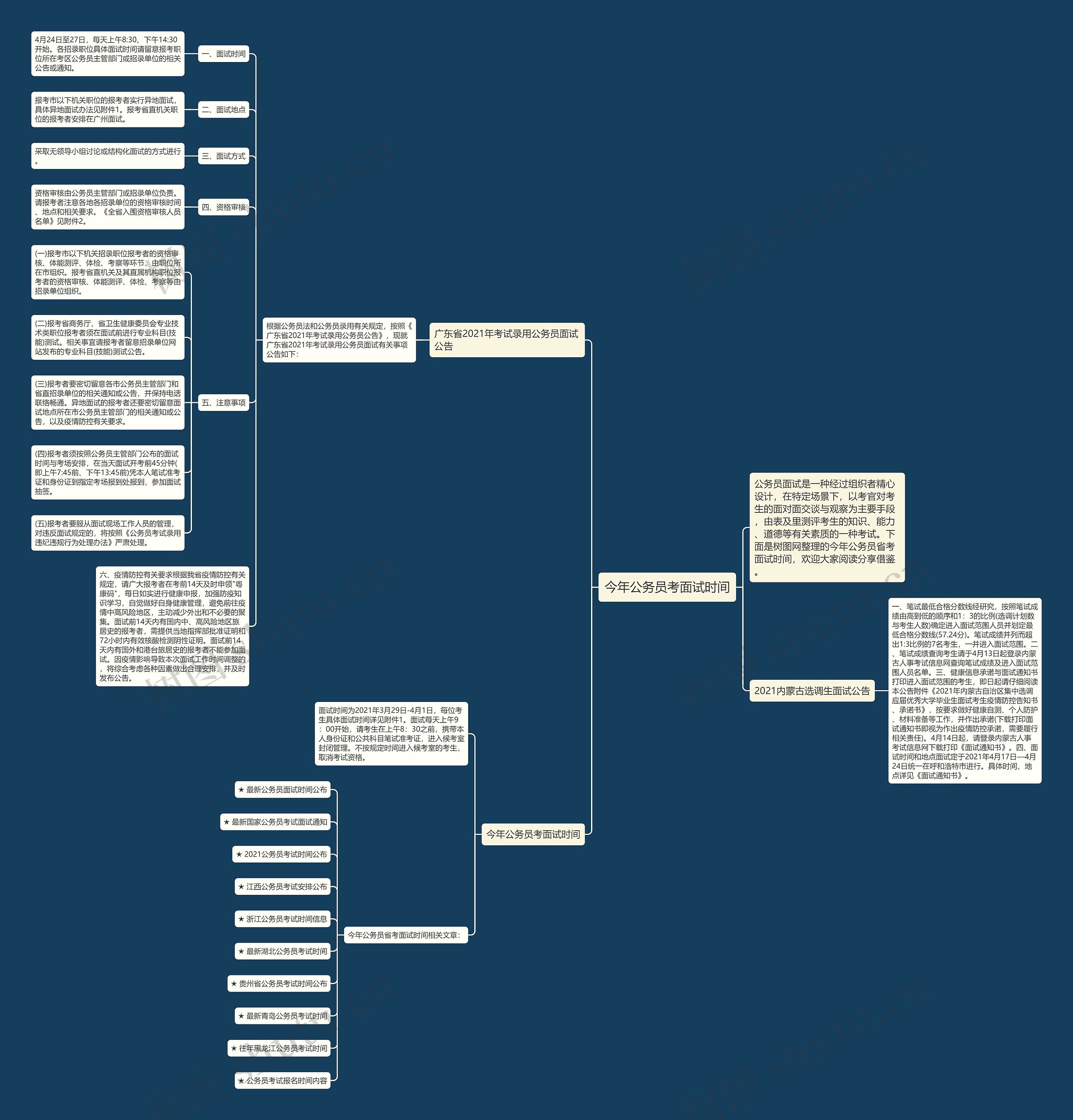 今年公务员考面试时间思维导图