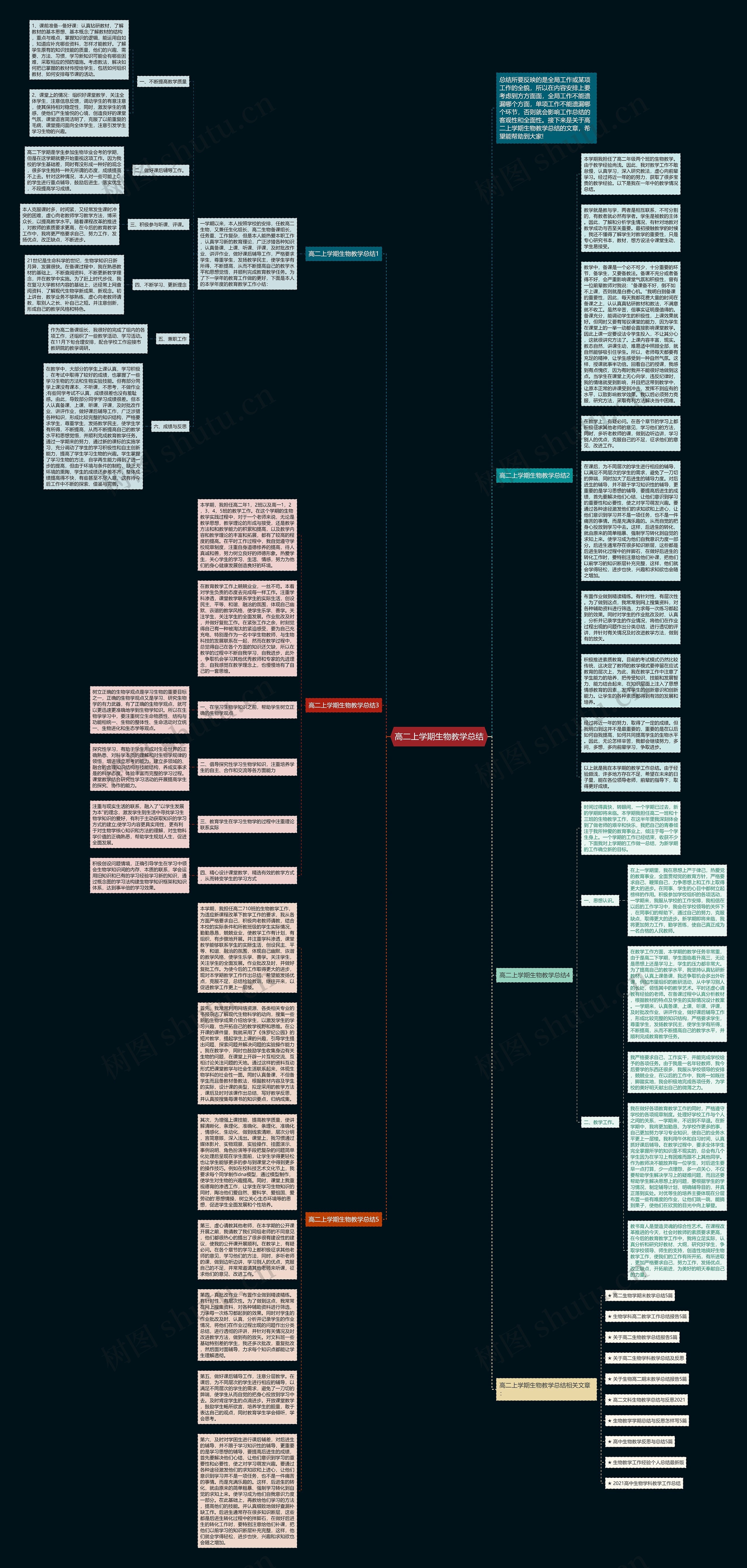 高二上学期生物教学总结思维导图
