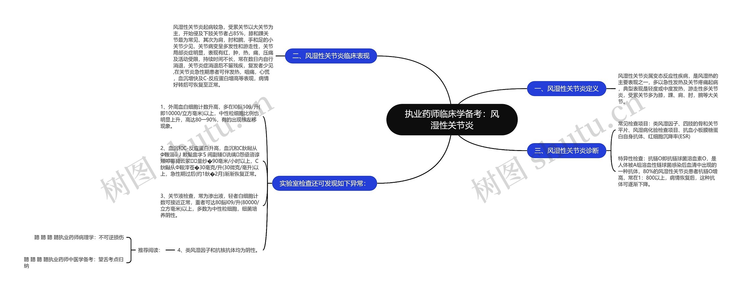 执业药师临床学备考：风湿性关节炎