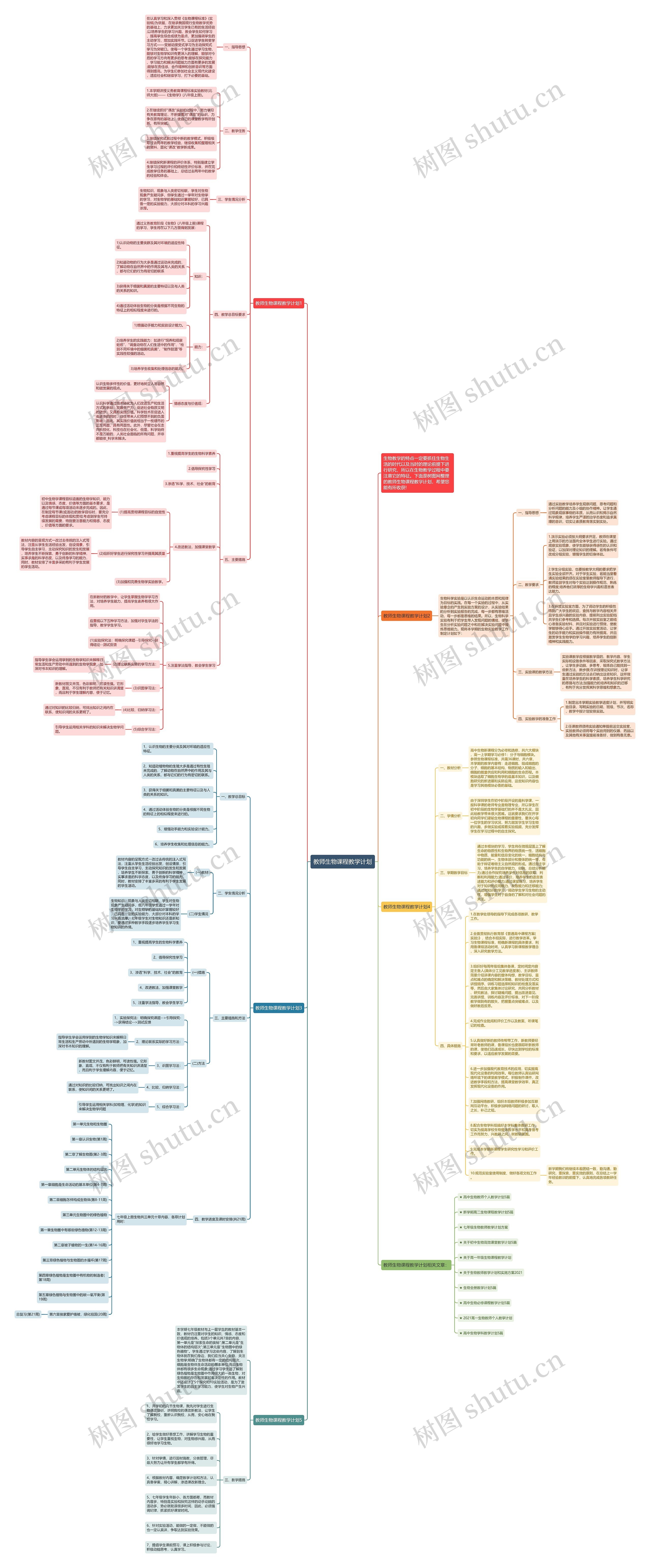 教师生物课程教学计划思维导图