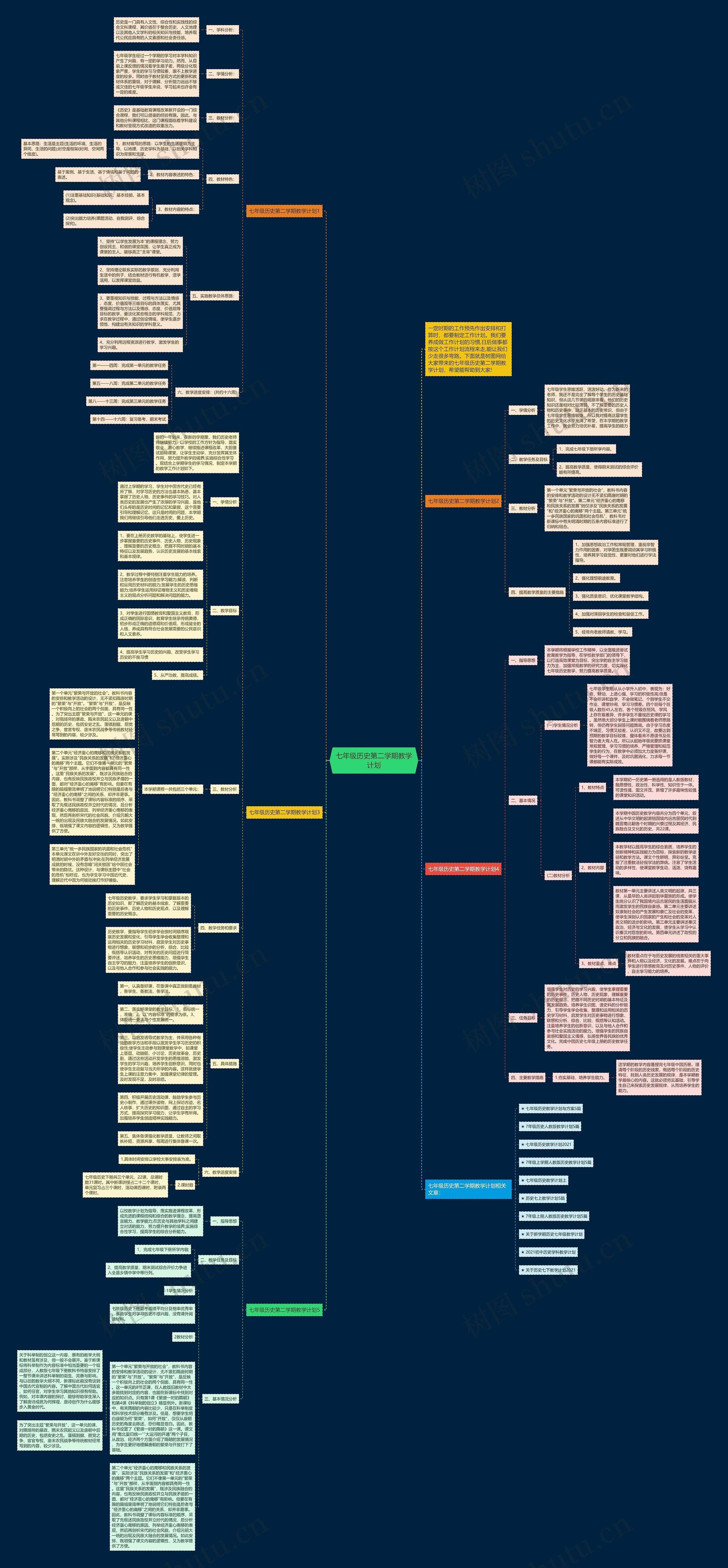 七年级历史第二学期教学计划