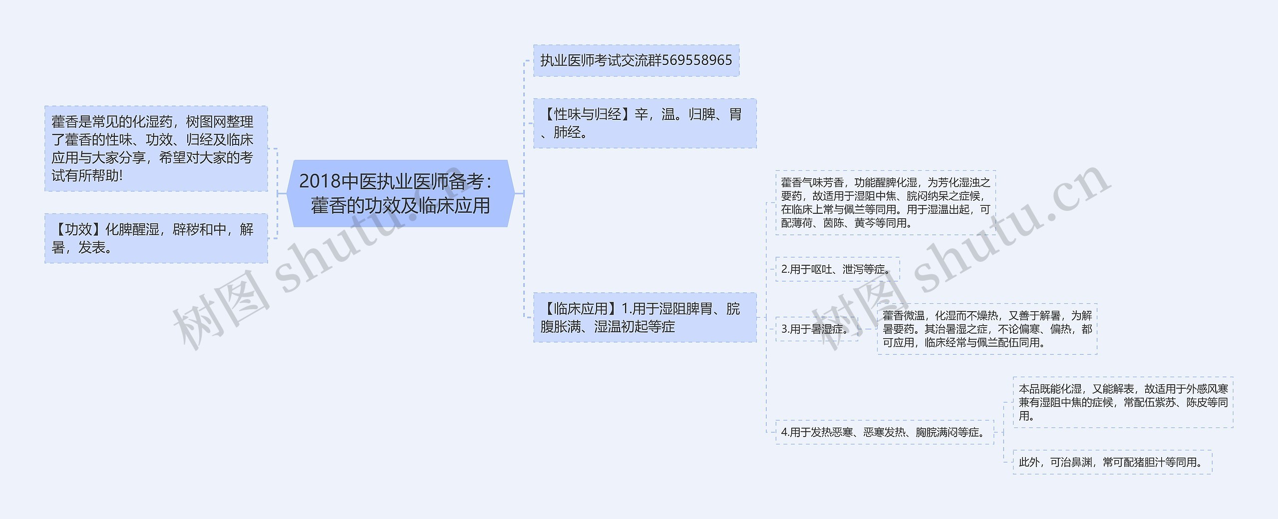 2018中医执业医师备考：藿香的功效及临床应用思维导图