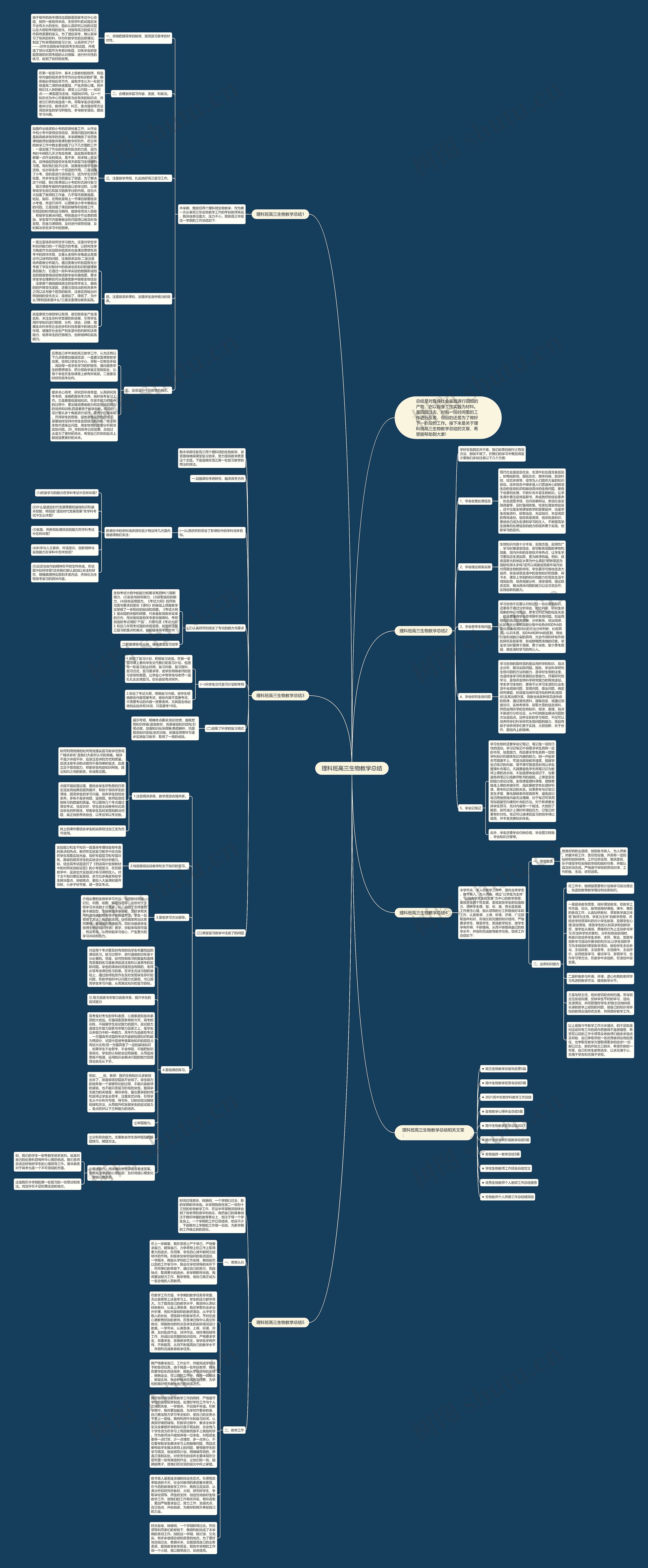 理科班高三生物教学总结思维导图
