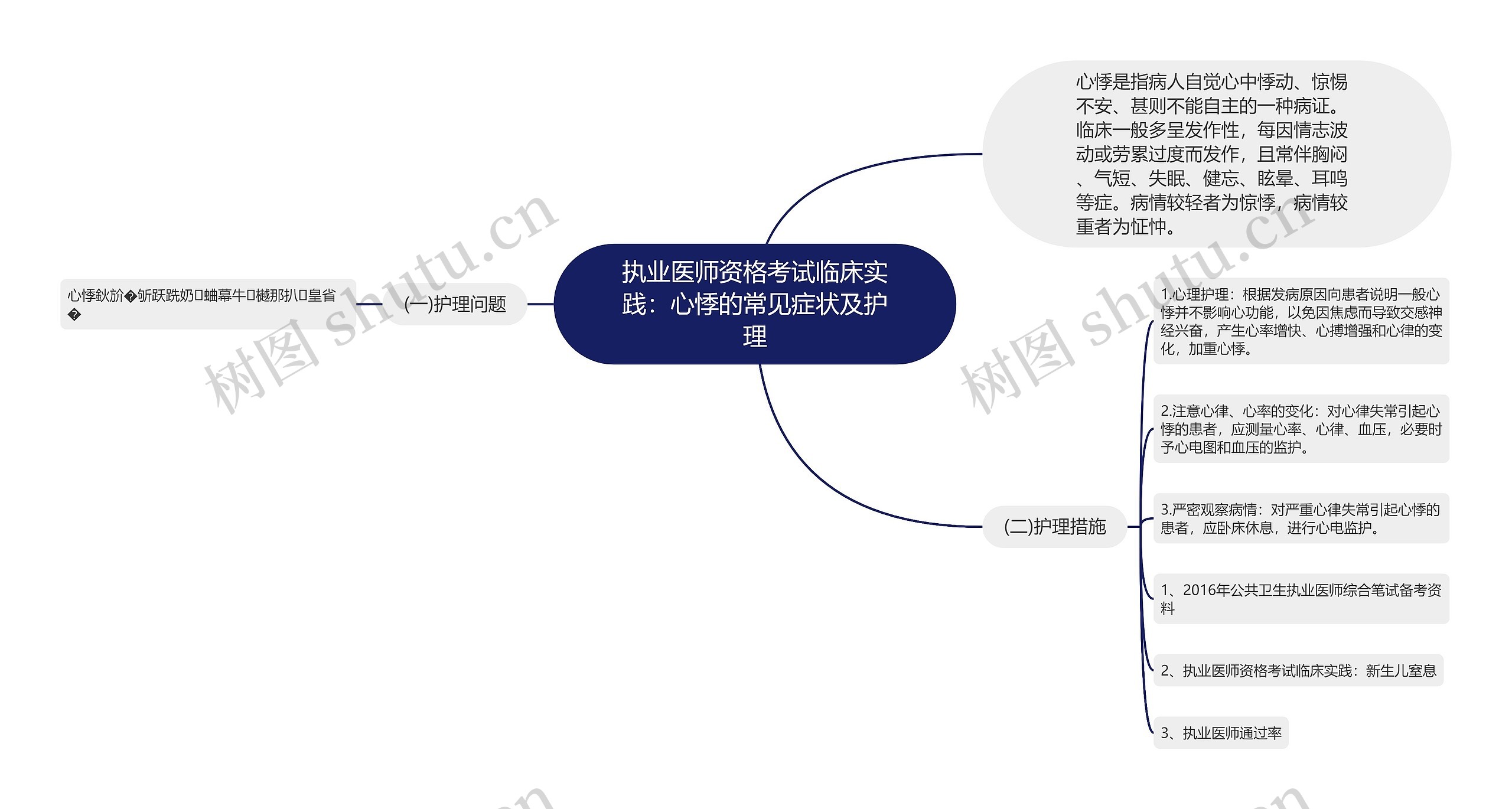 执业医师资格考试临床实践：心悸的常见症状及护理