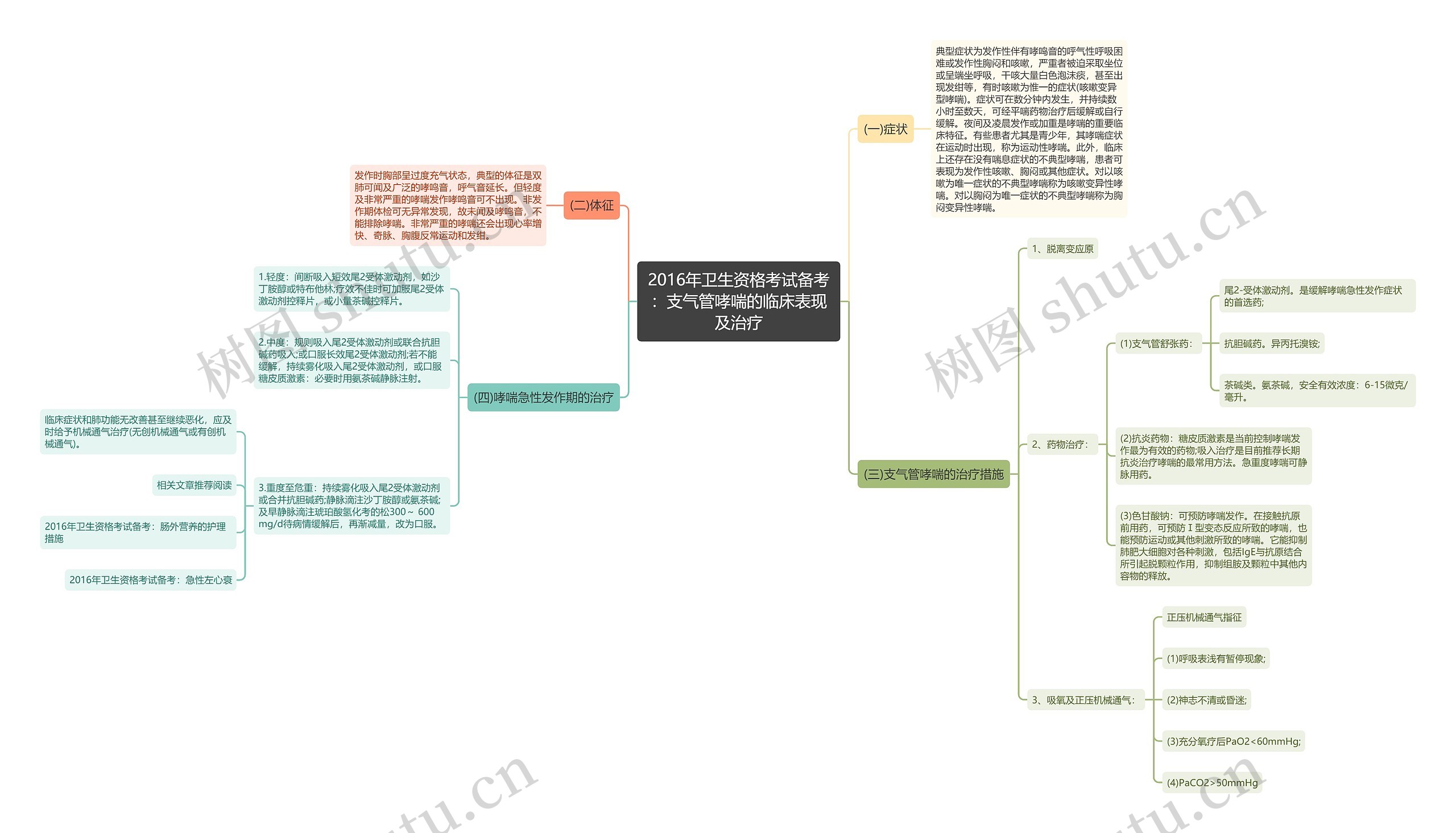 2016年卫生资格考试备考:支气管哮喘的临床表现及治疗 2016年卫生资格考试备考:支气管哮喘的临床表现及治疗