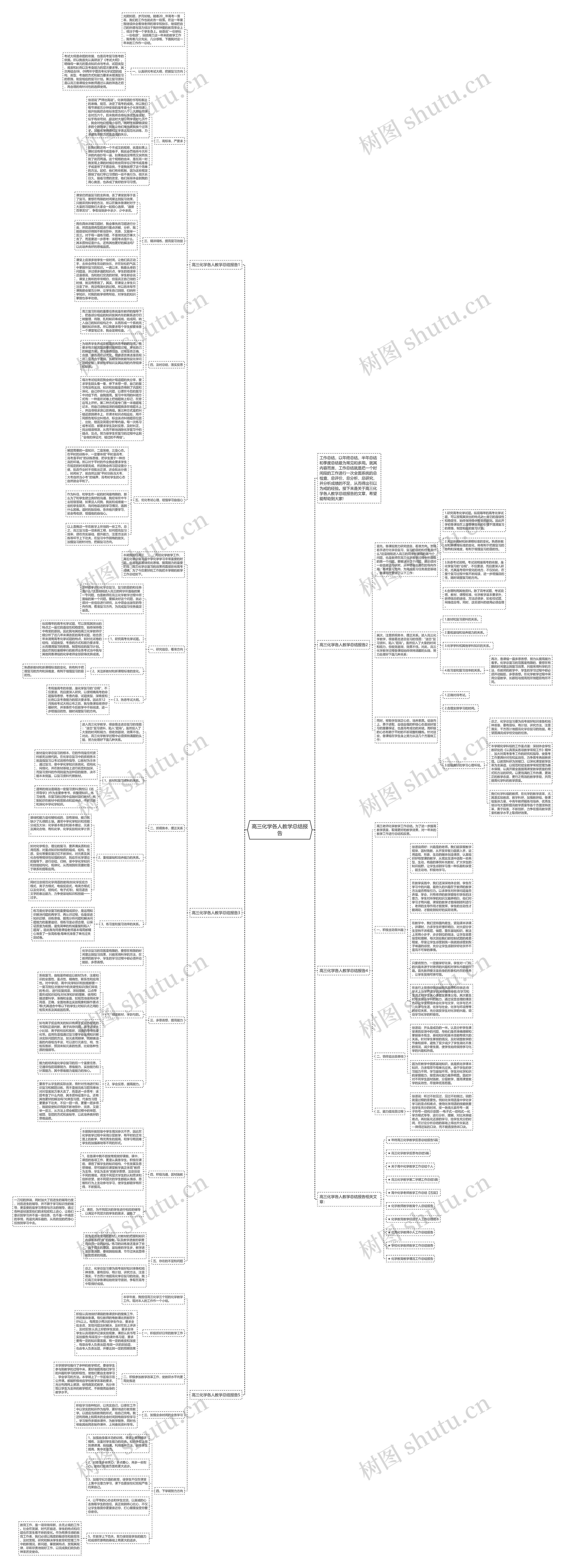 高三化学各人教学总结报告思维导图