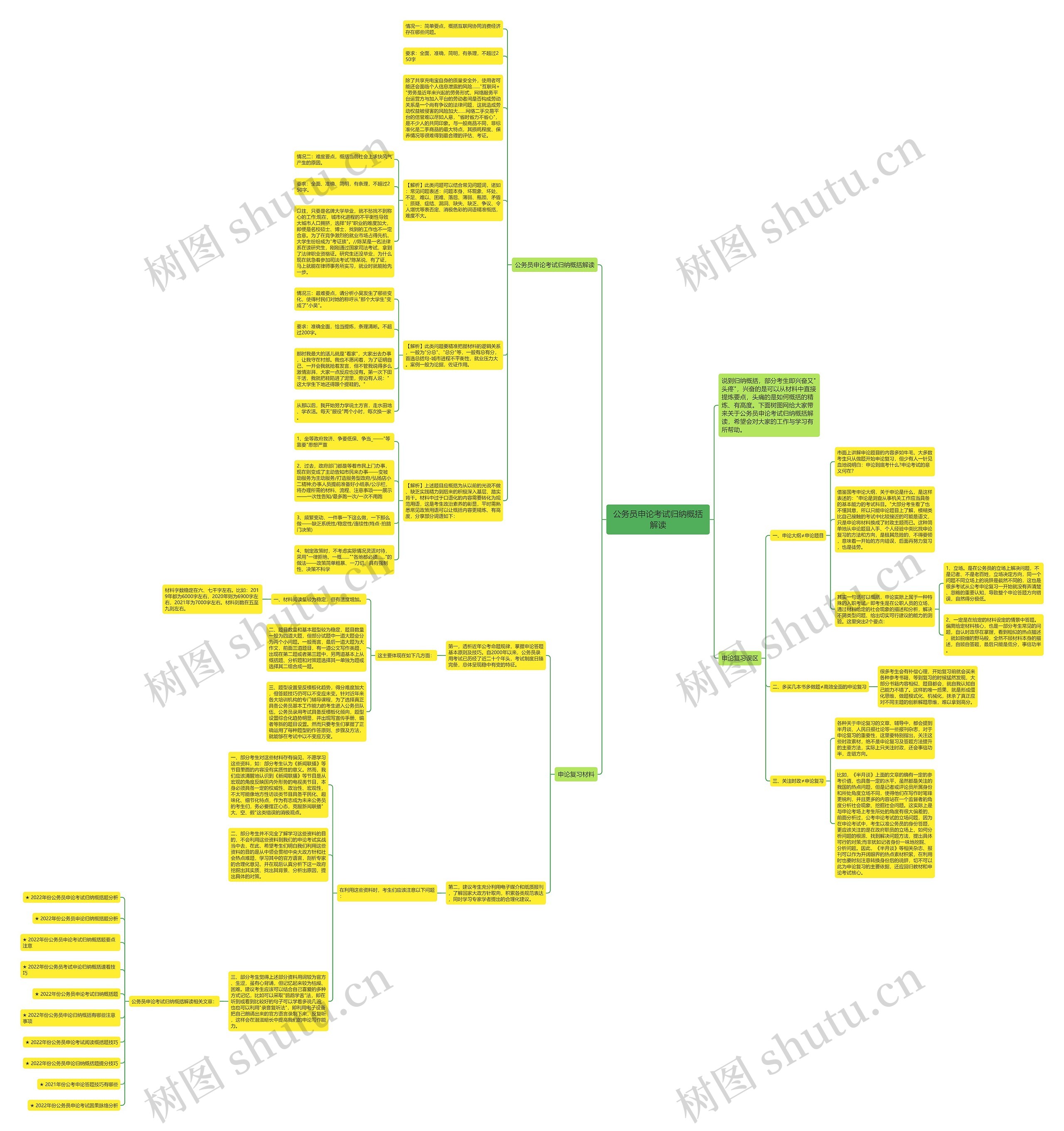 公务员申论考试归纳概括解读思维导图
