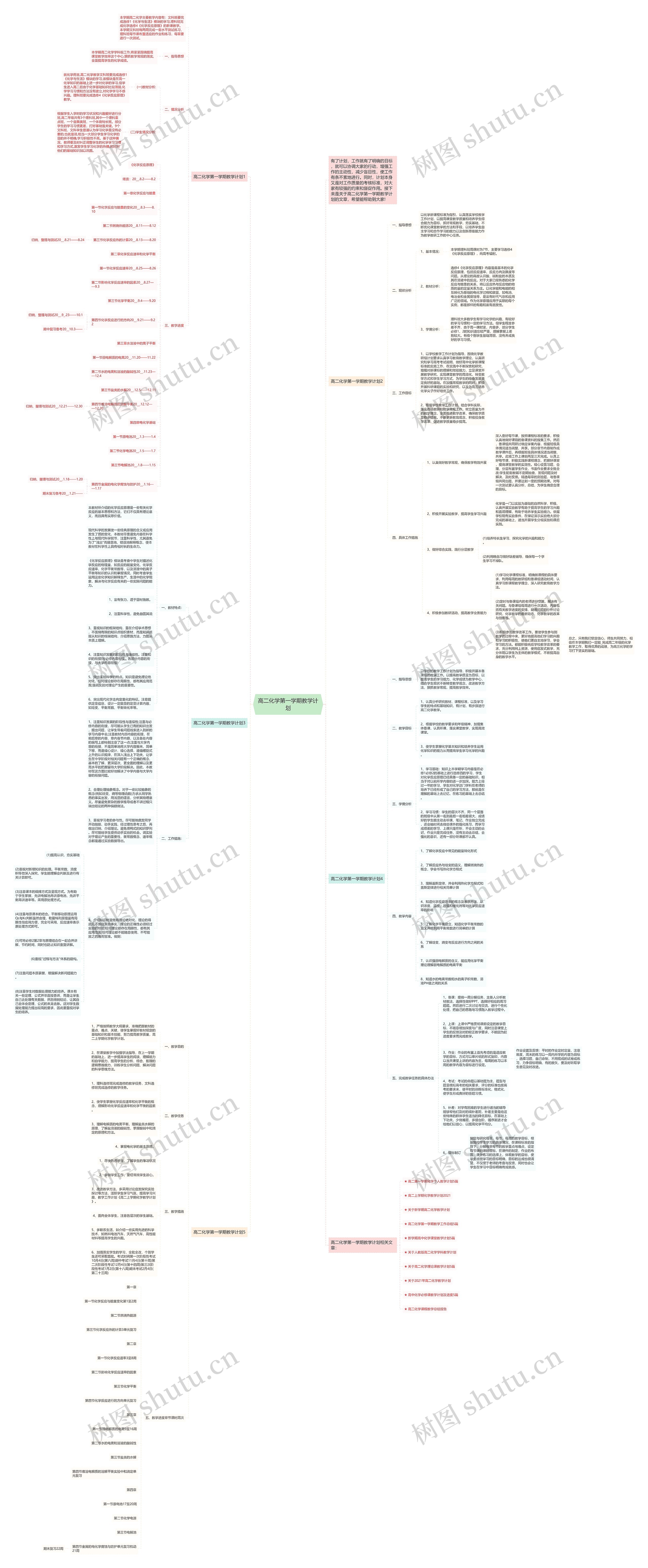 高二化学第一学期教学计划思维导图