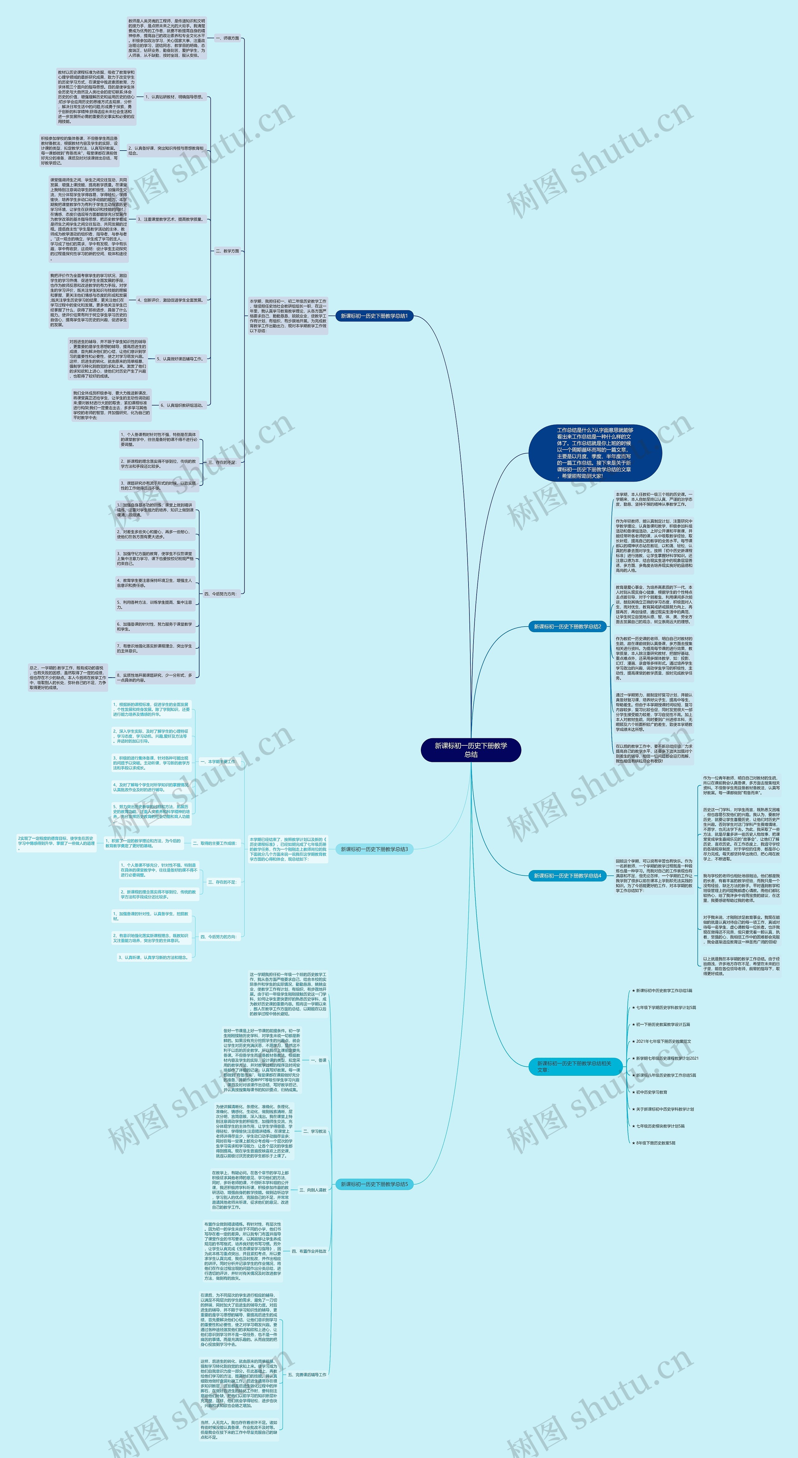 新课标初一历史下册教学总结思维导图高清图 新课标初一历史下册教学总结思维导图
