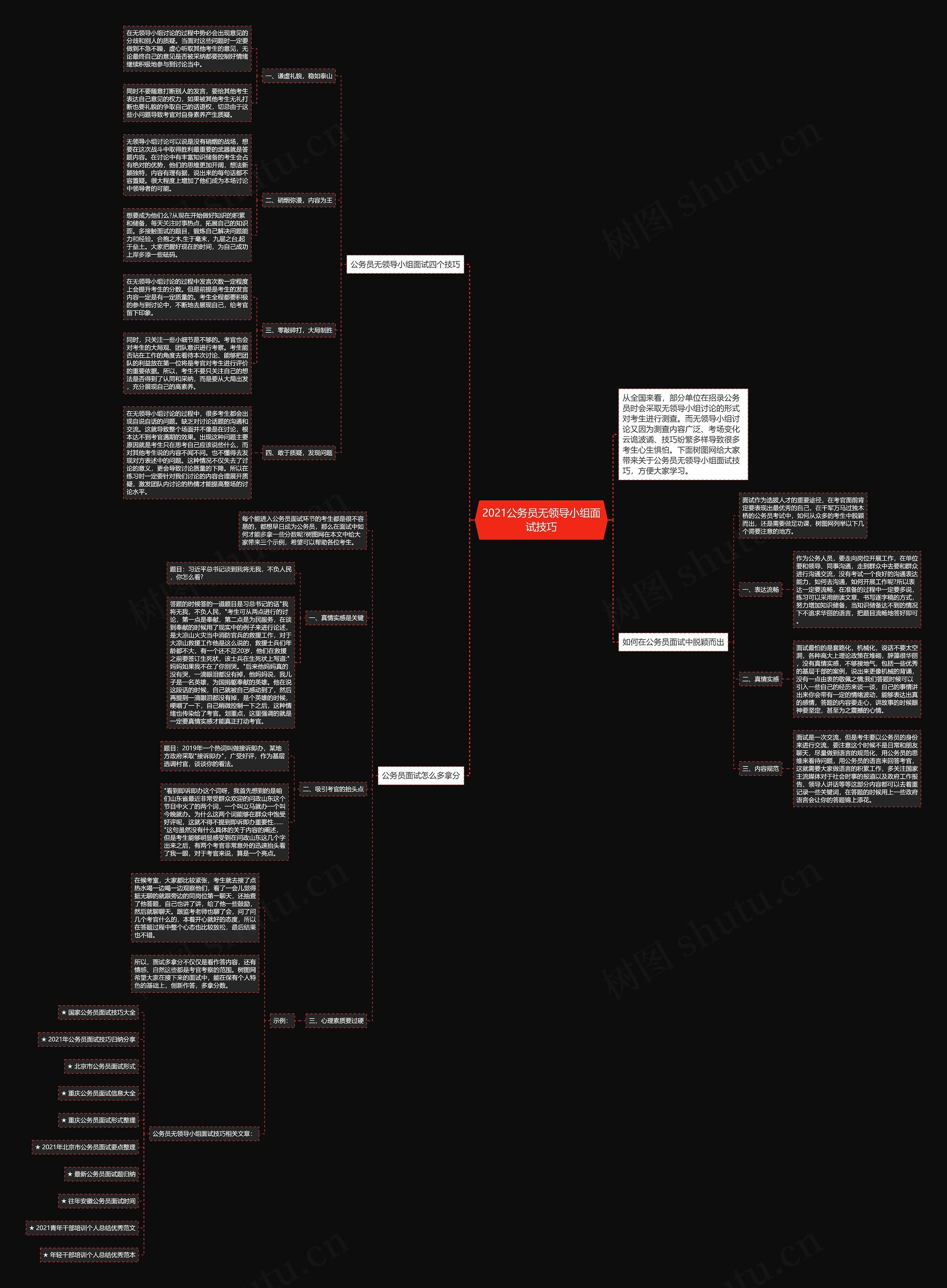 2021公务员无领导小组面试技巧思维导图