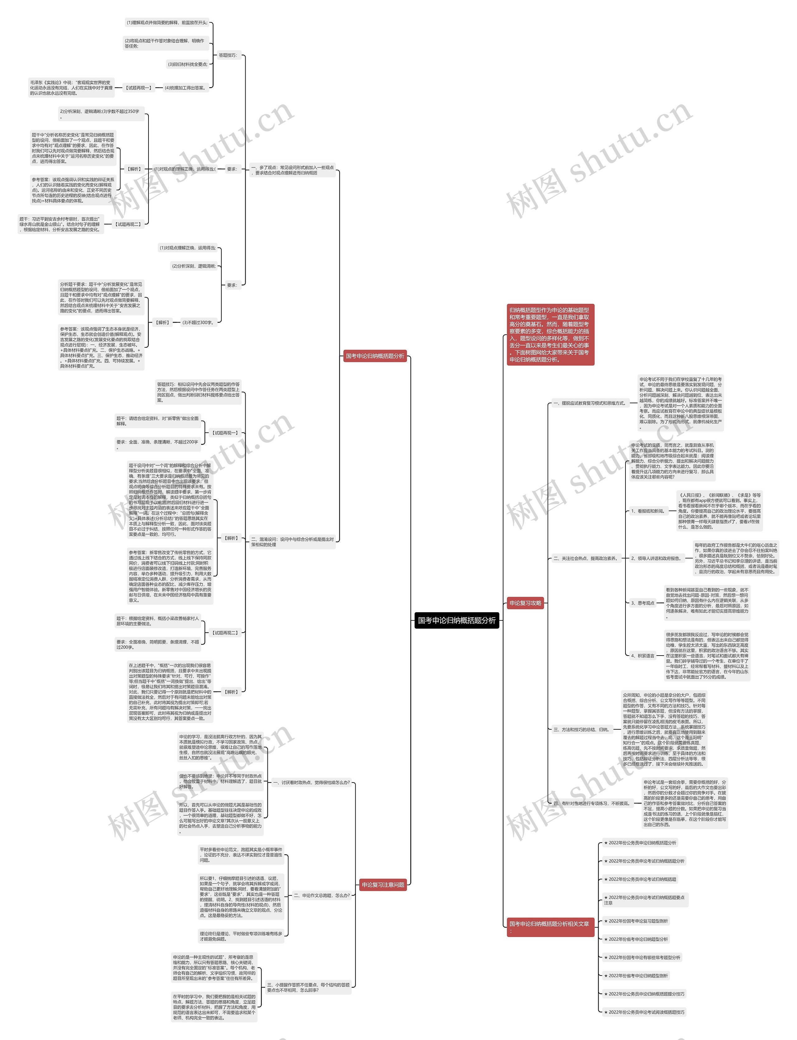 国考申论归纳概括题分析思维导图