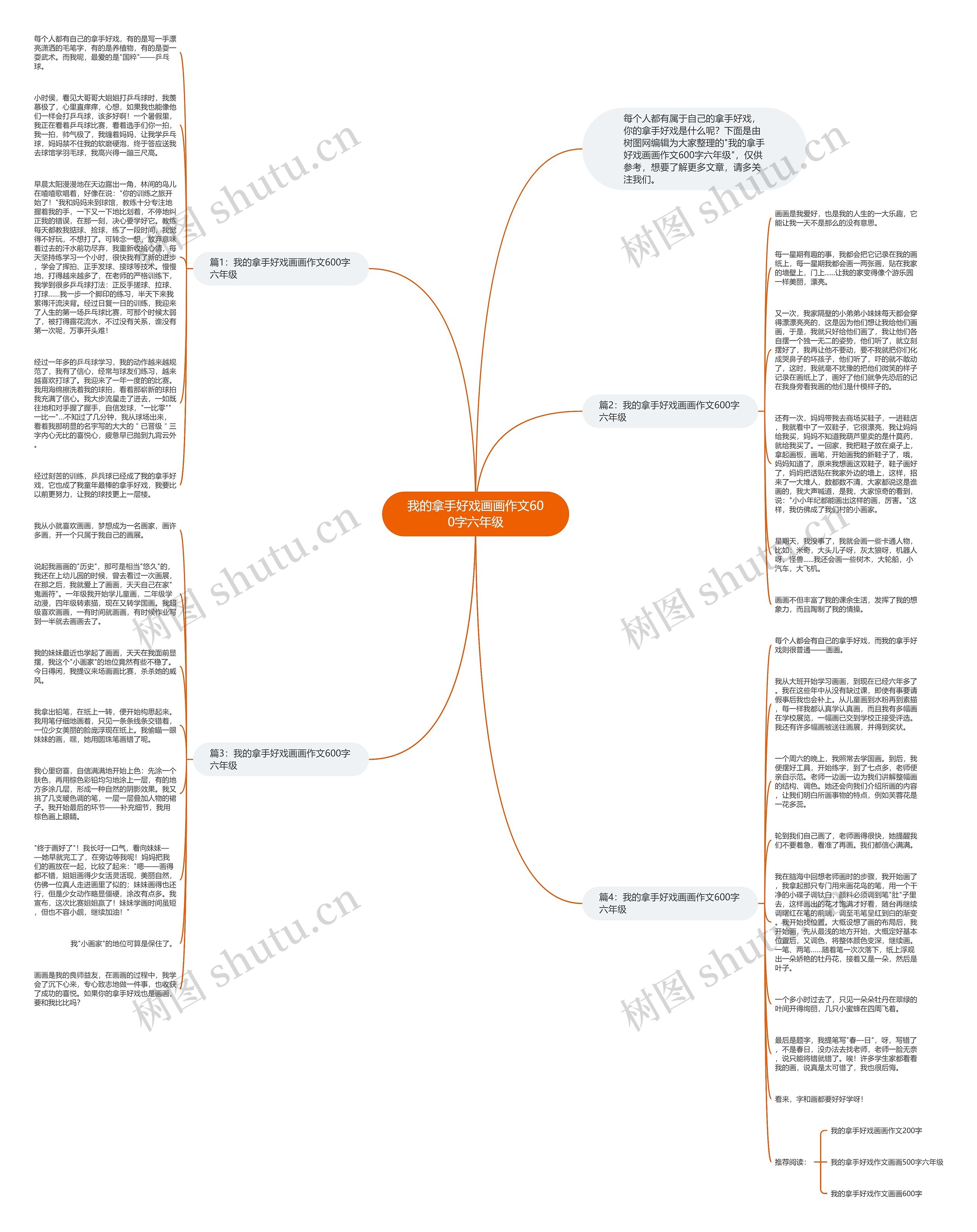 我的拿手好戏画画作文600字六年级思维导图
