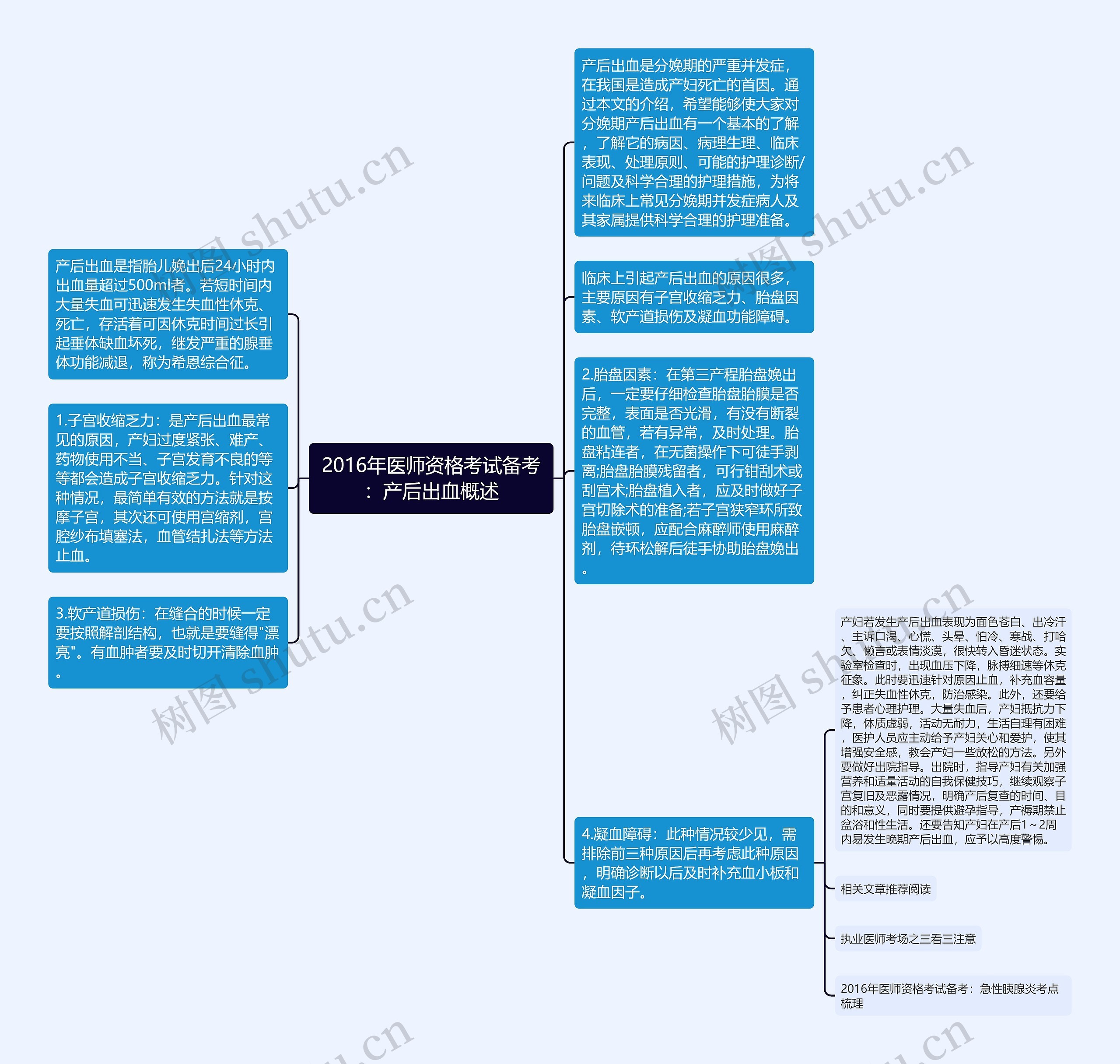 2016年医师资格考试备考：产后出血概述