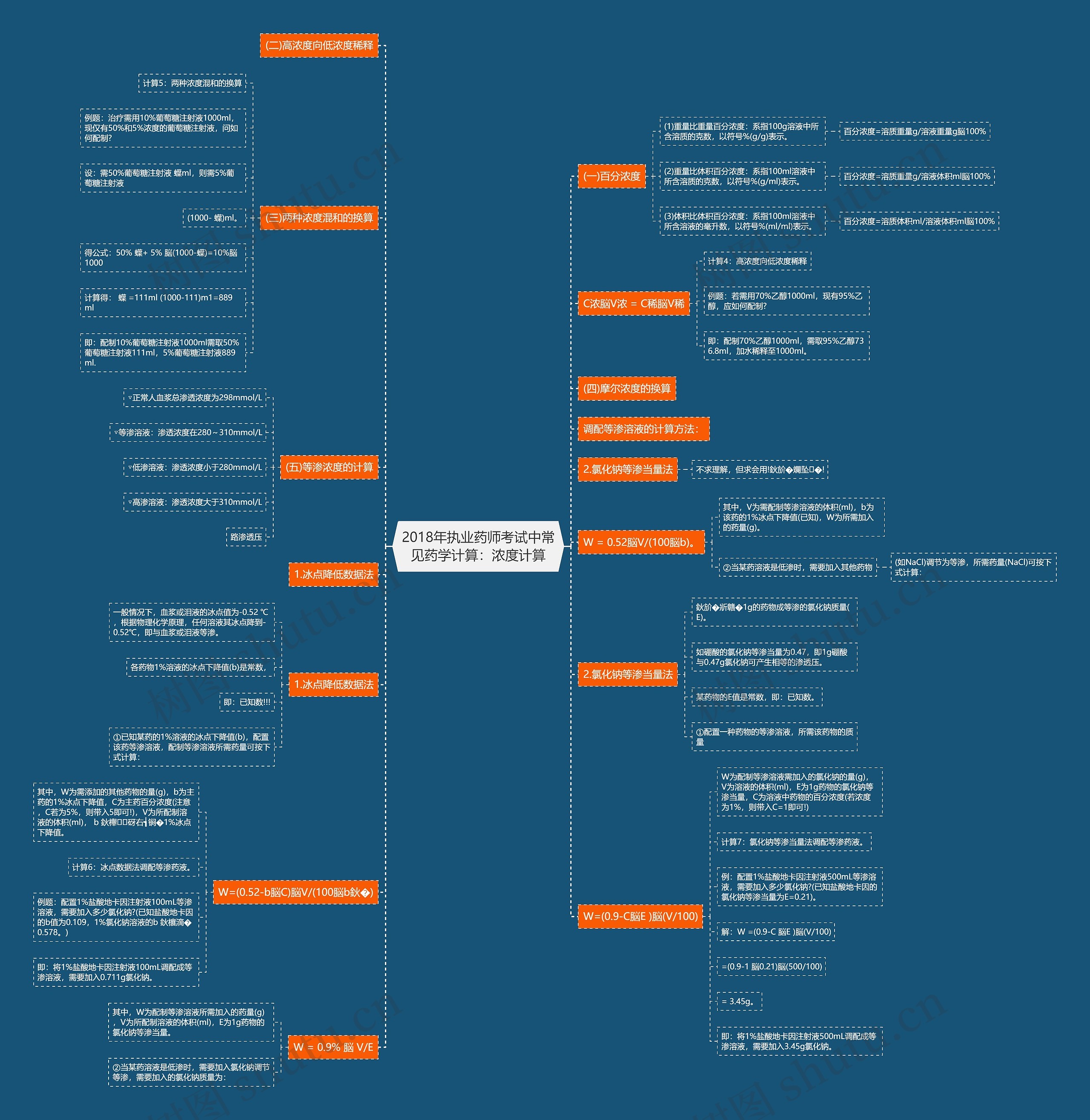 2018年执业药师考试中常见药学计算:浓度计算 2018年执业药师考试中常见药学计算:浓度计算