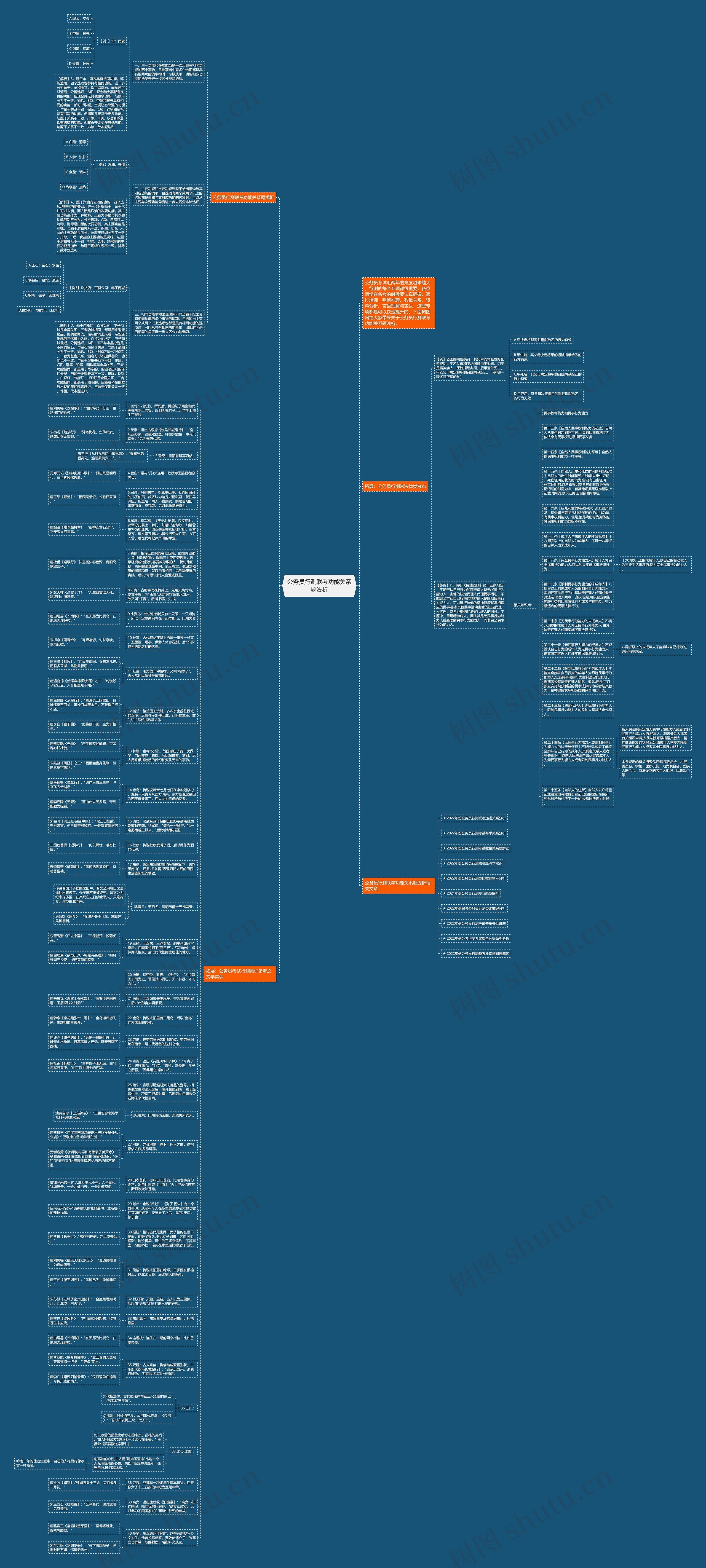 公务员行测联考功能关系题浅析思维导图