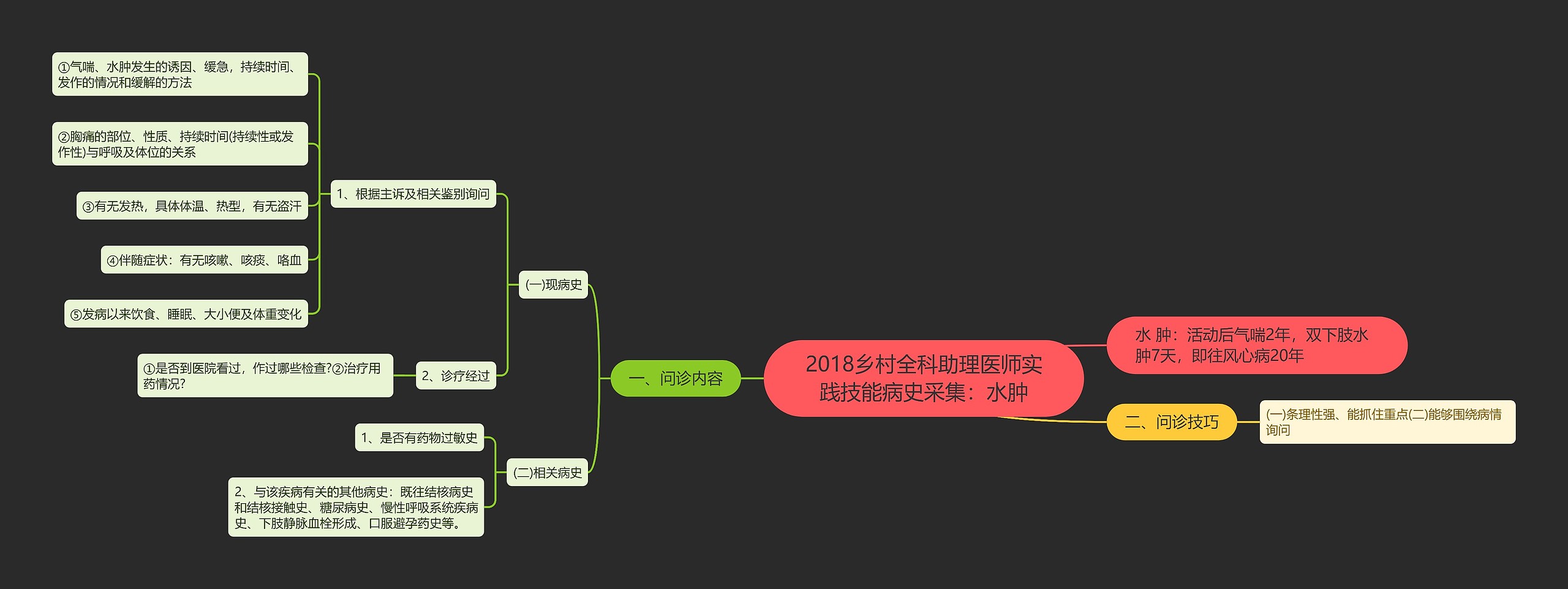 2018乡村全科助理医师实践技能病史采集：水肿