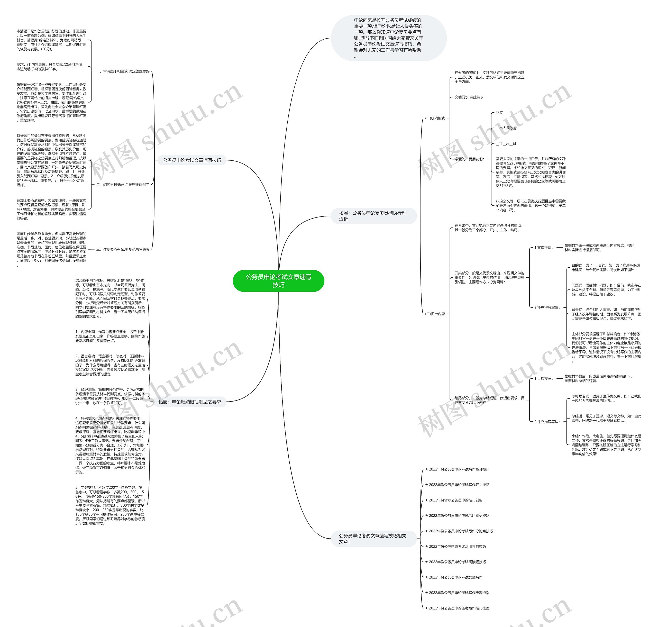 公务员申论考试文章速写技巧思维导图