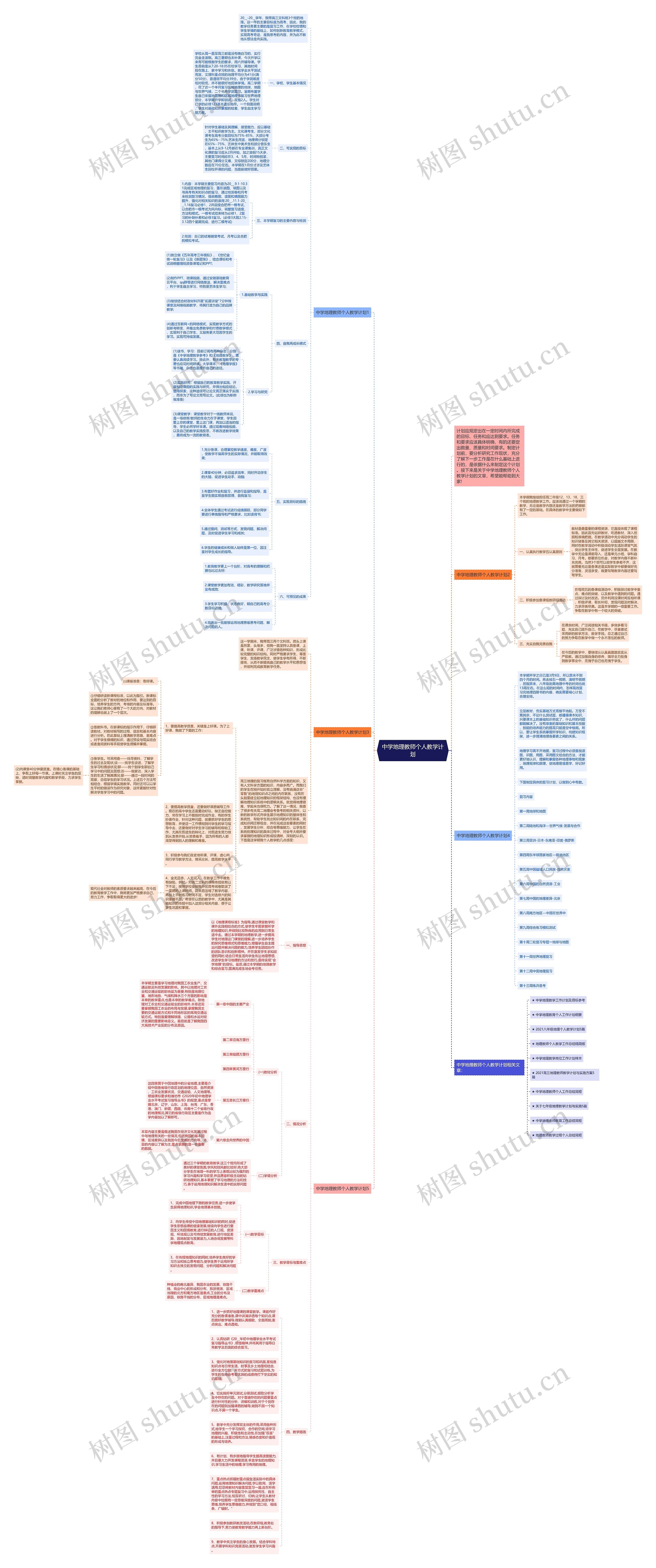 中学地理教师个人教学计划思维导图