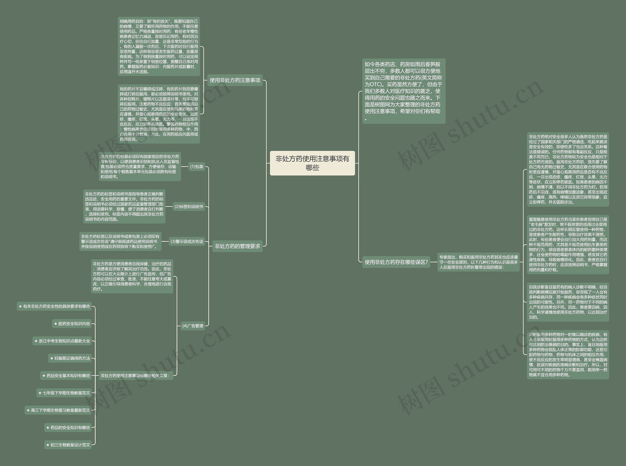 非处方药使用注意事项有哪些思维导图