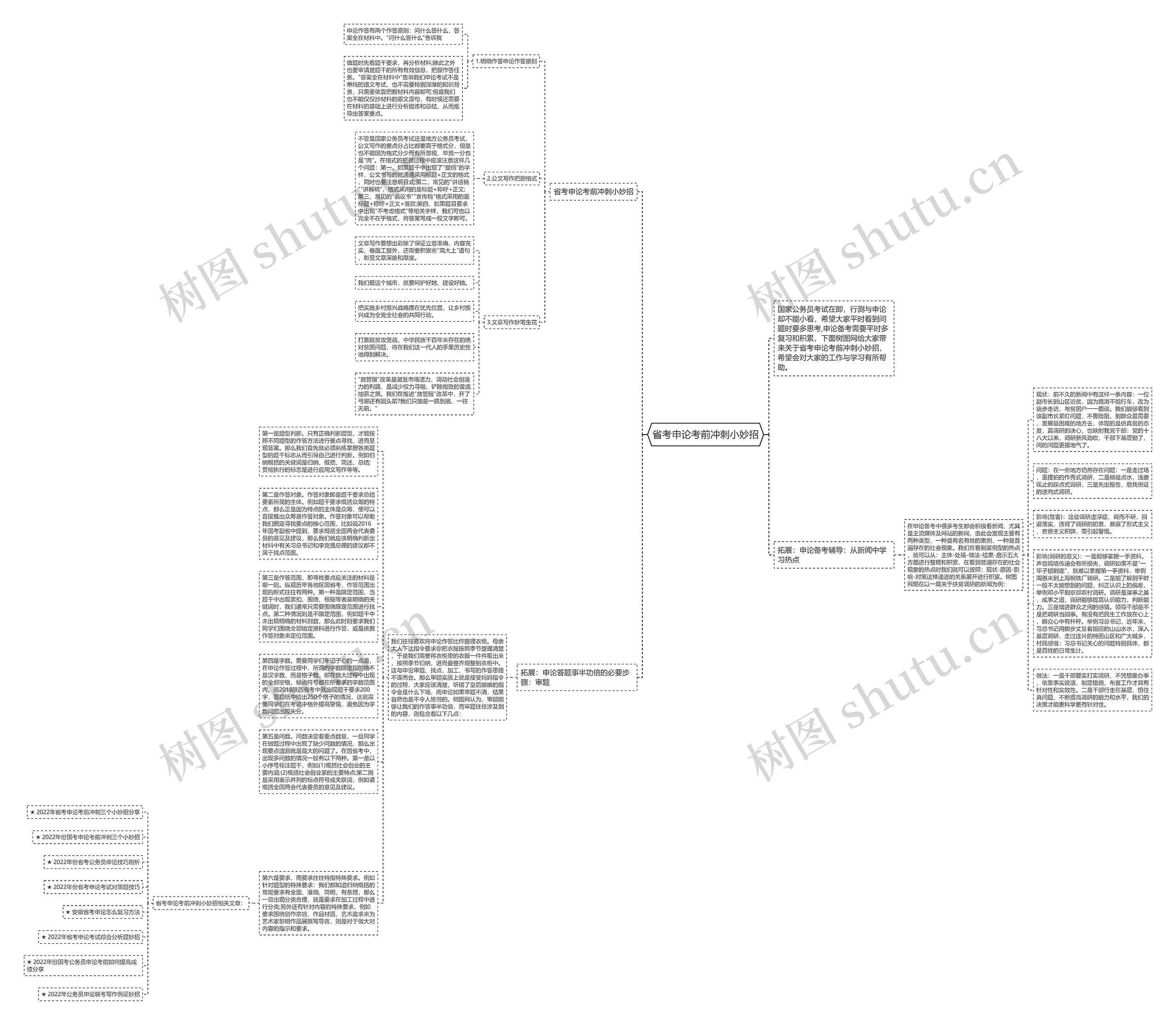 省考申论考前冲刺小妙招思维导图