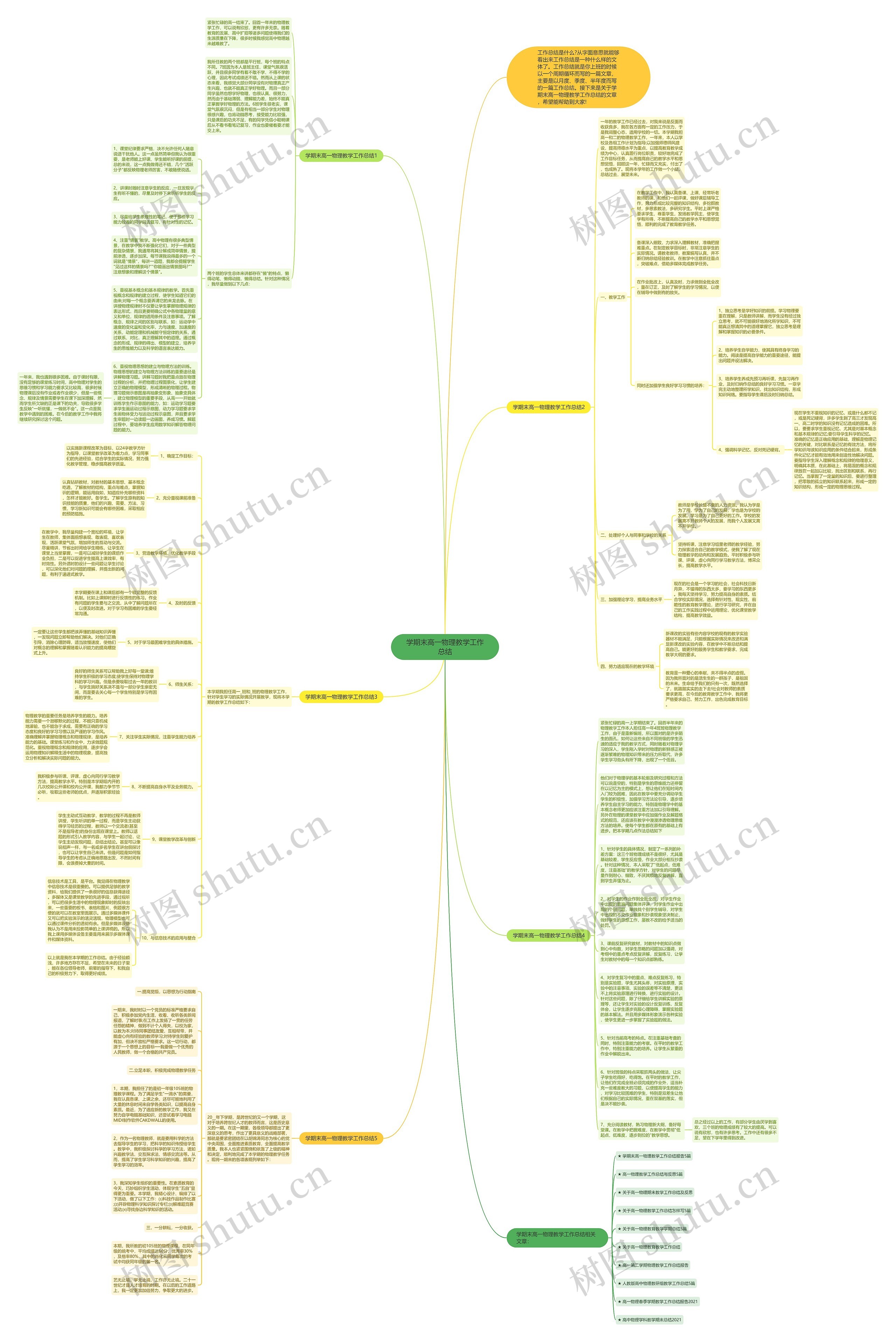 学期末高一物理教学工作总结思维导图