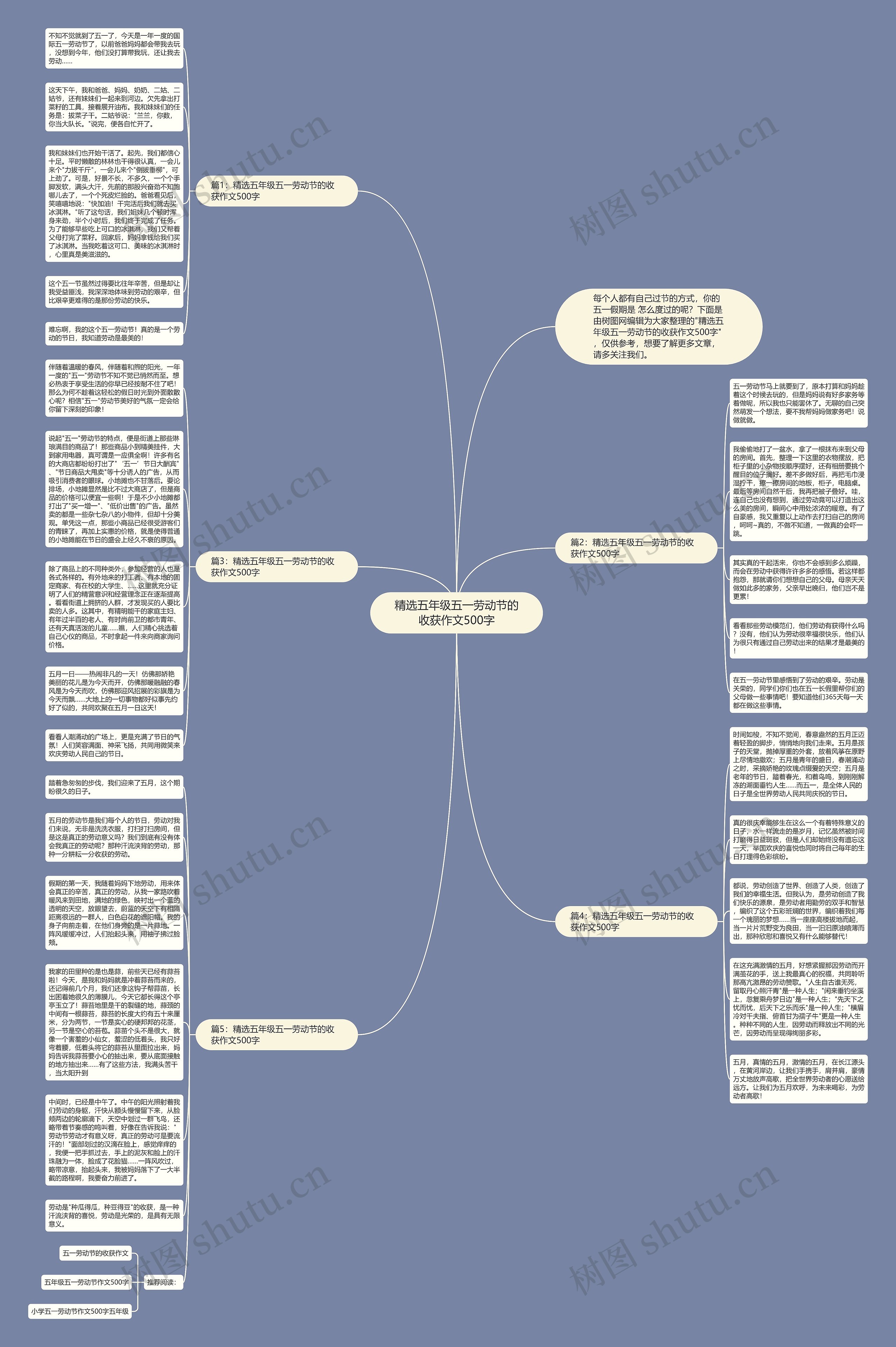 精选五年级五一劳动节的收获作文500字思维导图