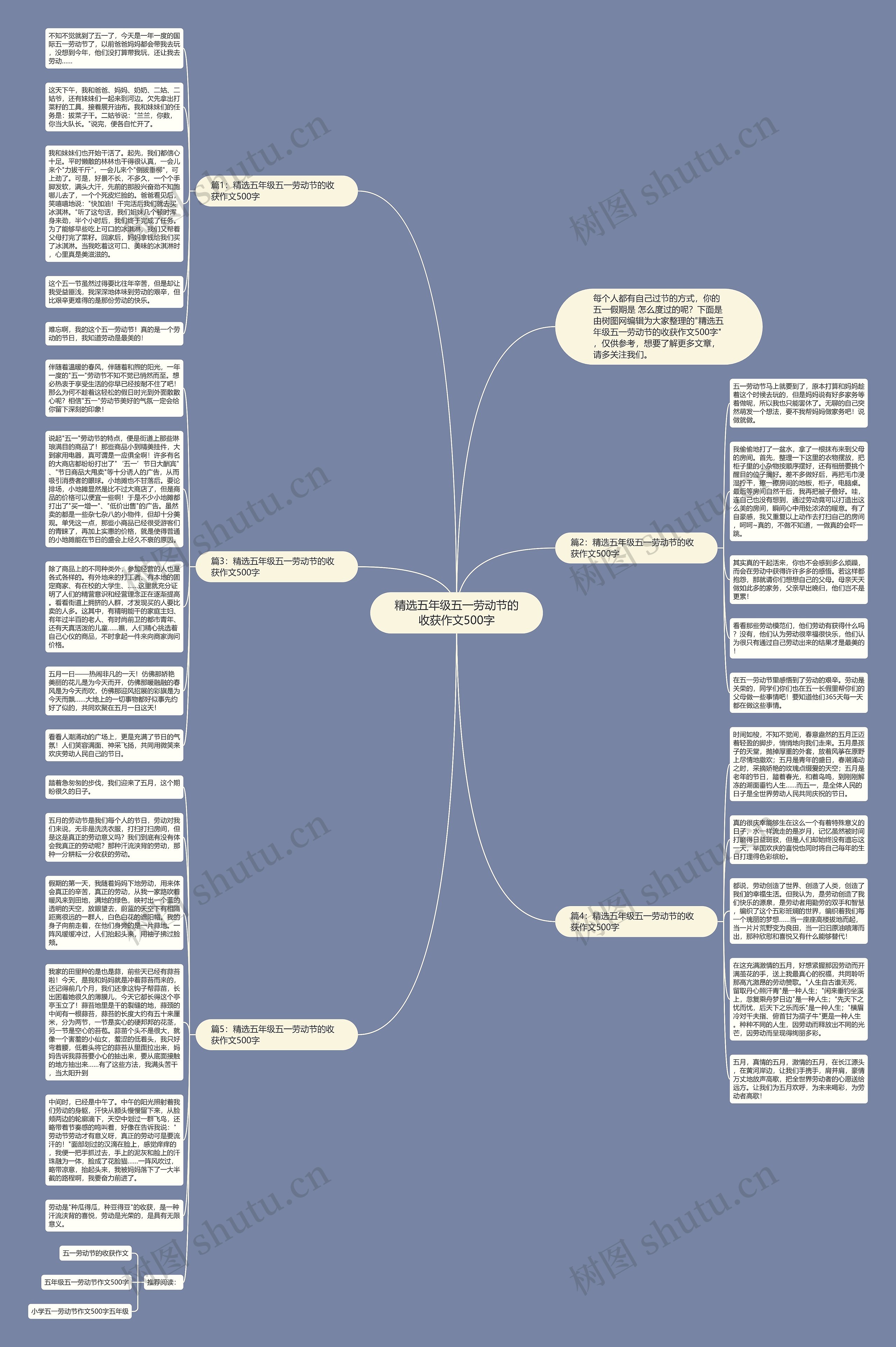 精选五年级五一劳动节的收获作文500字思维导图高清图 精选五年级五一劳动节的收获作文500字思维导图