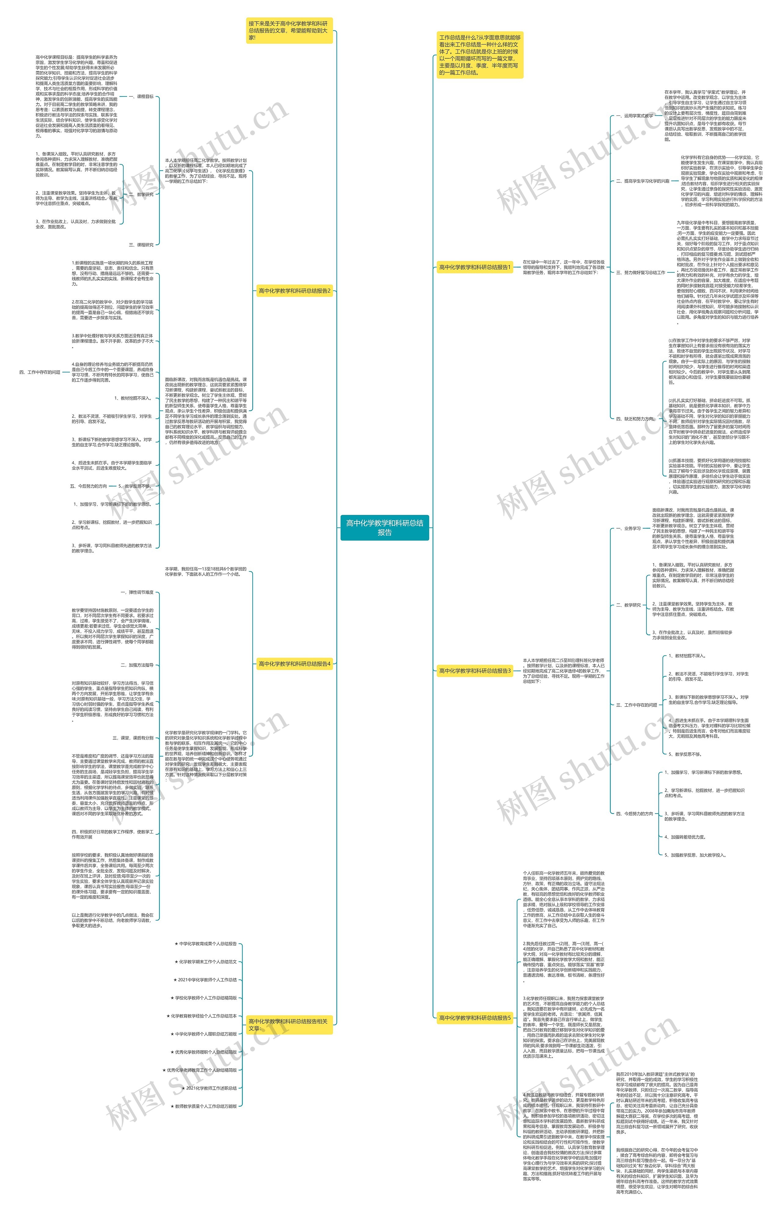 高中化学教学和科研总结报告思维导图