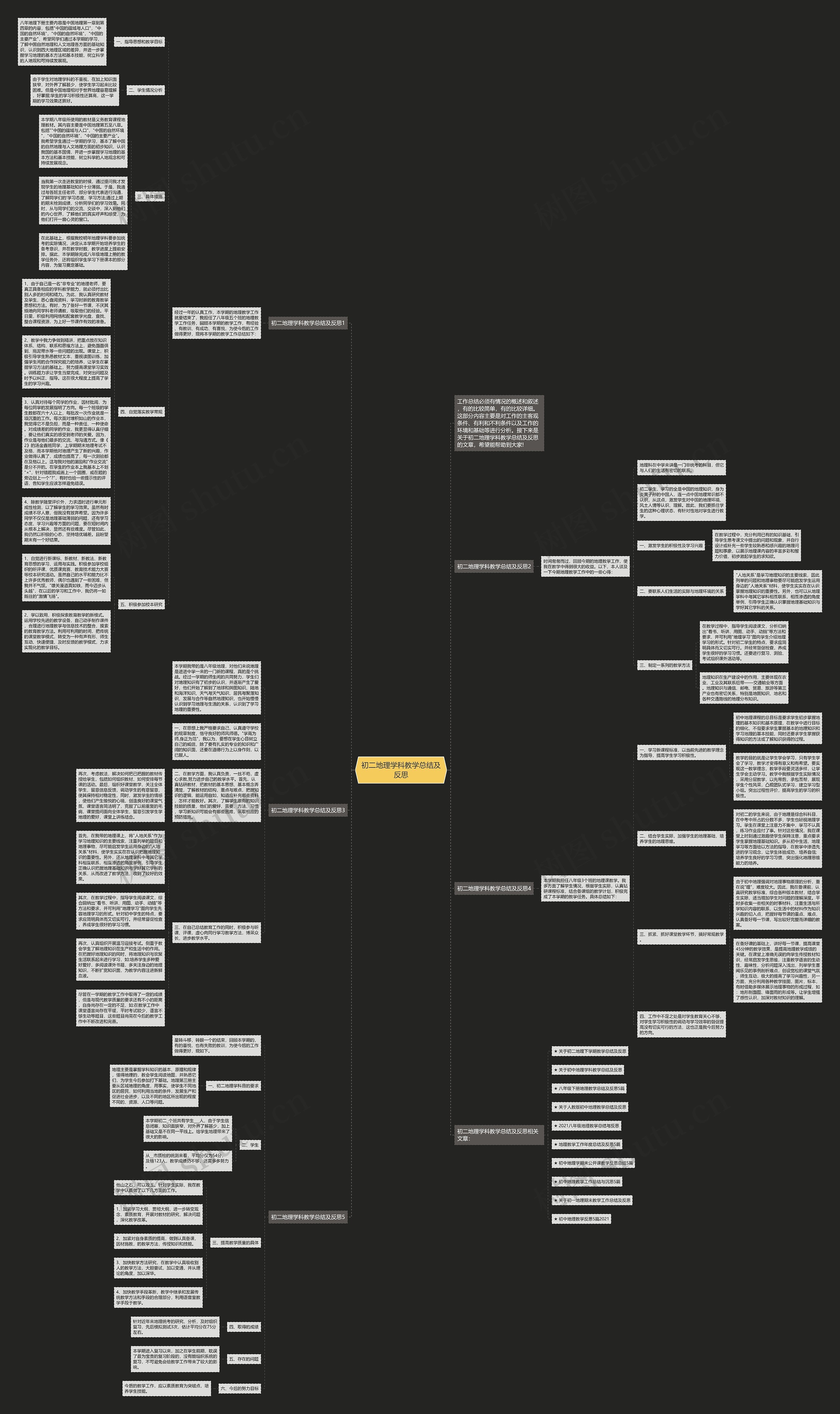 初二地理学科教学总结及反思思维导图