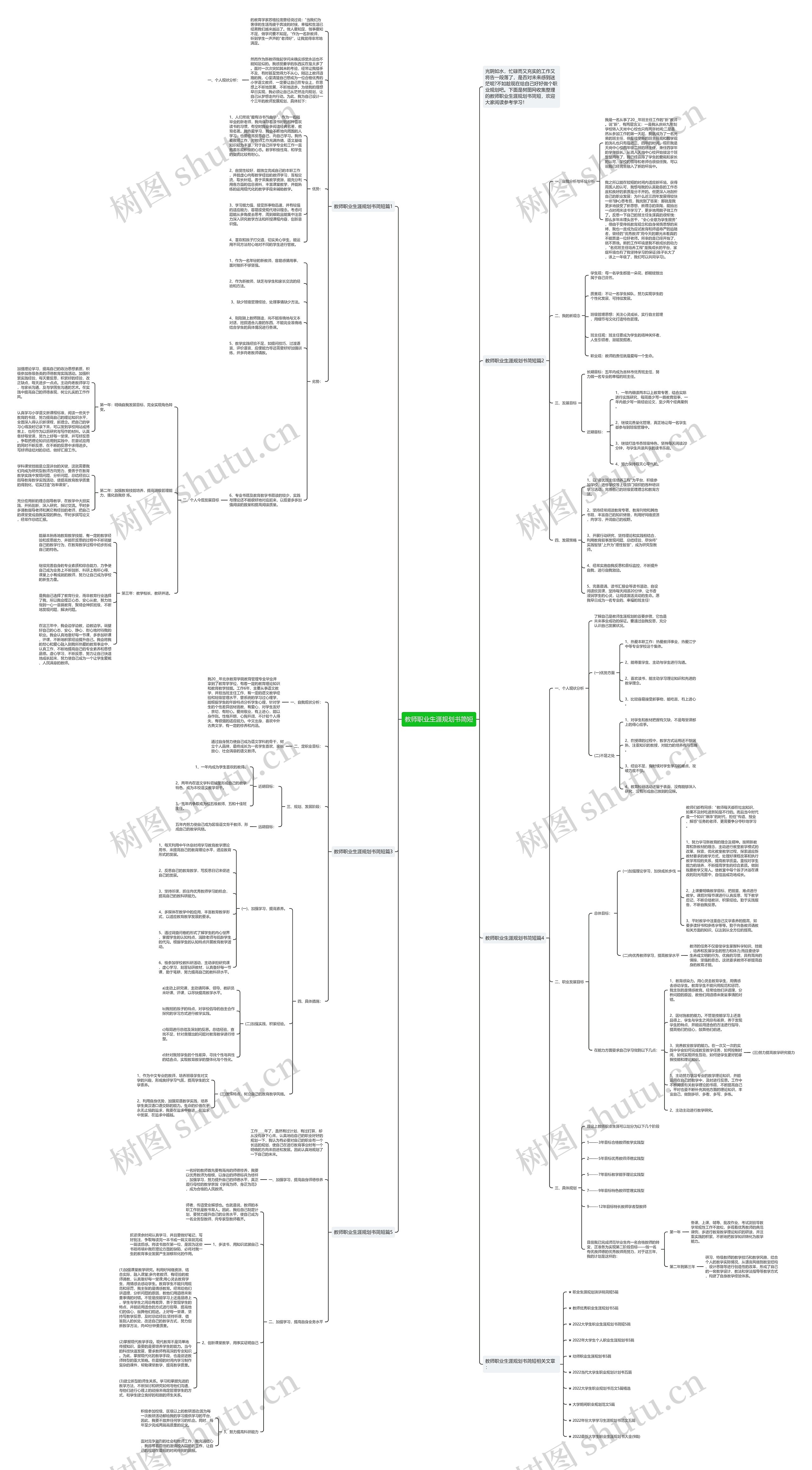 教师职业生涯规划书简短思维导图