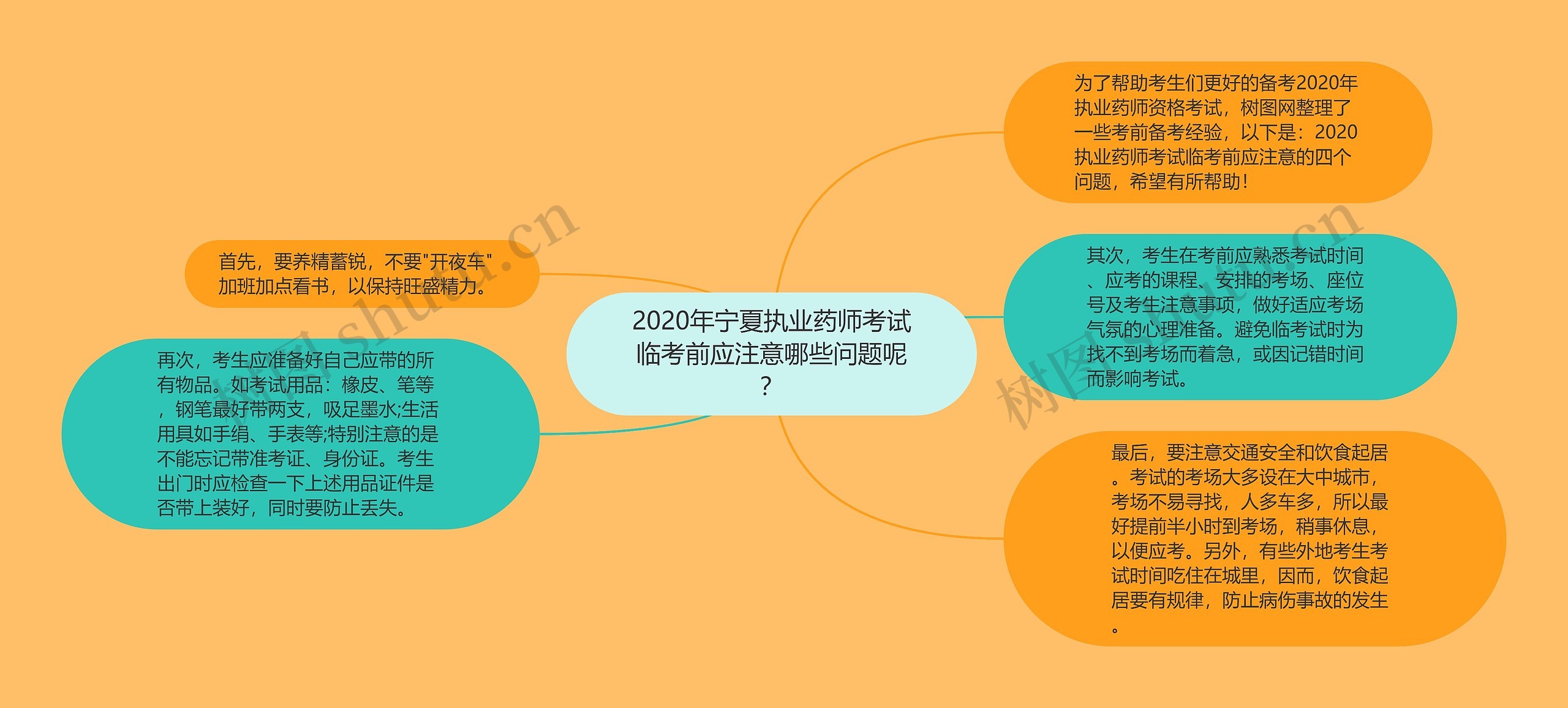 2020年宁夏执业药师考试临考前应注意哪些问题呢？