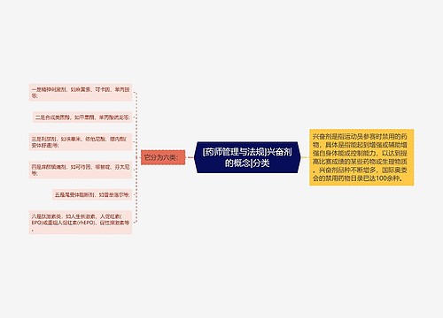 [药师管理与法规]兴奋剂的概念|分类