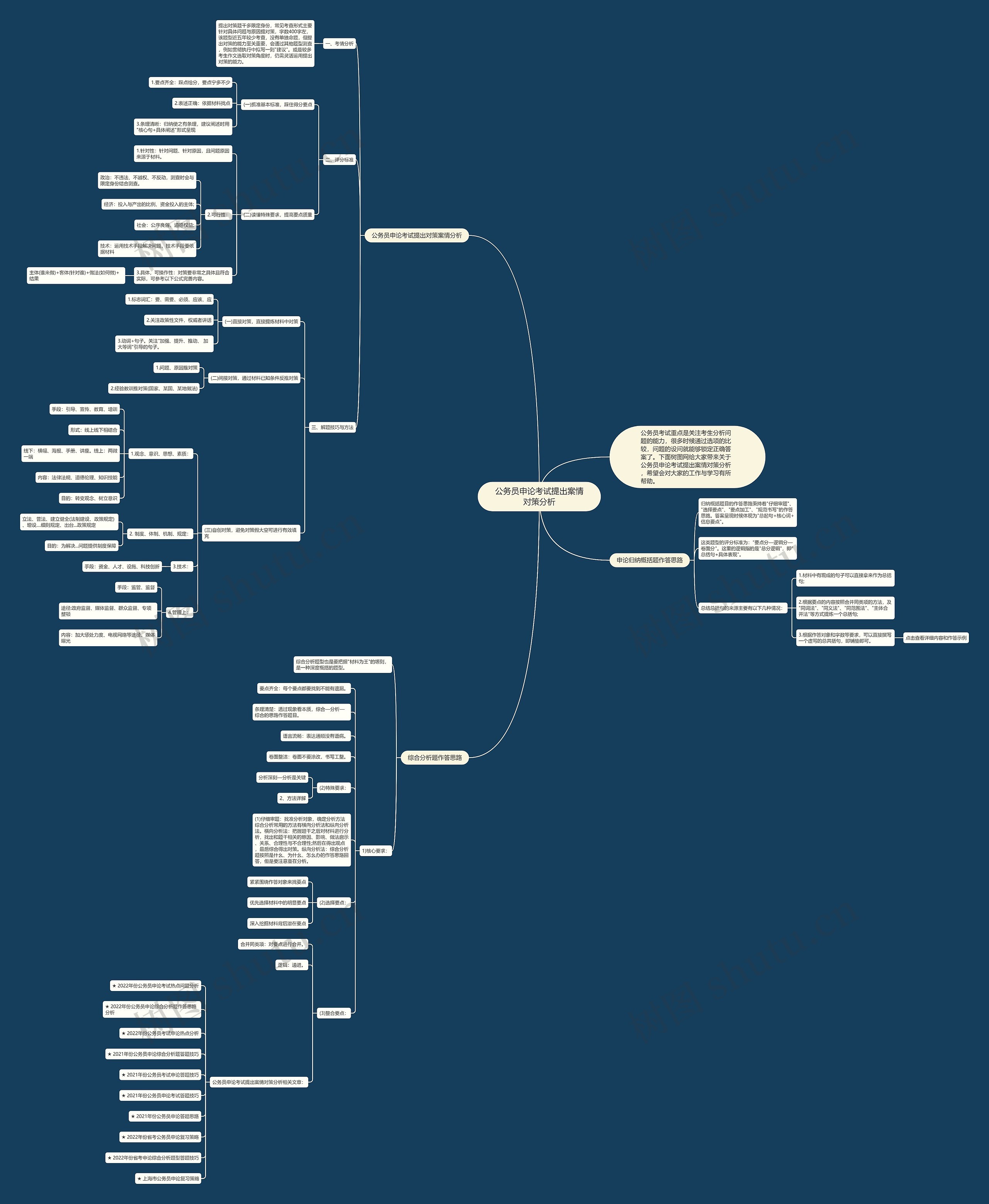 公务员申论考试提出案情对策分析思维导图