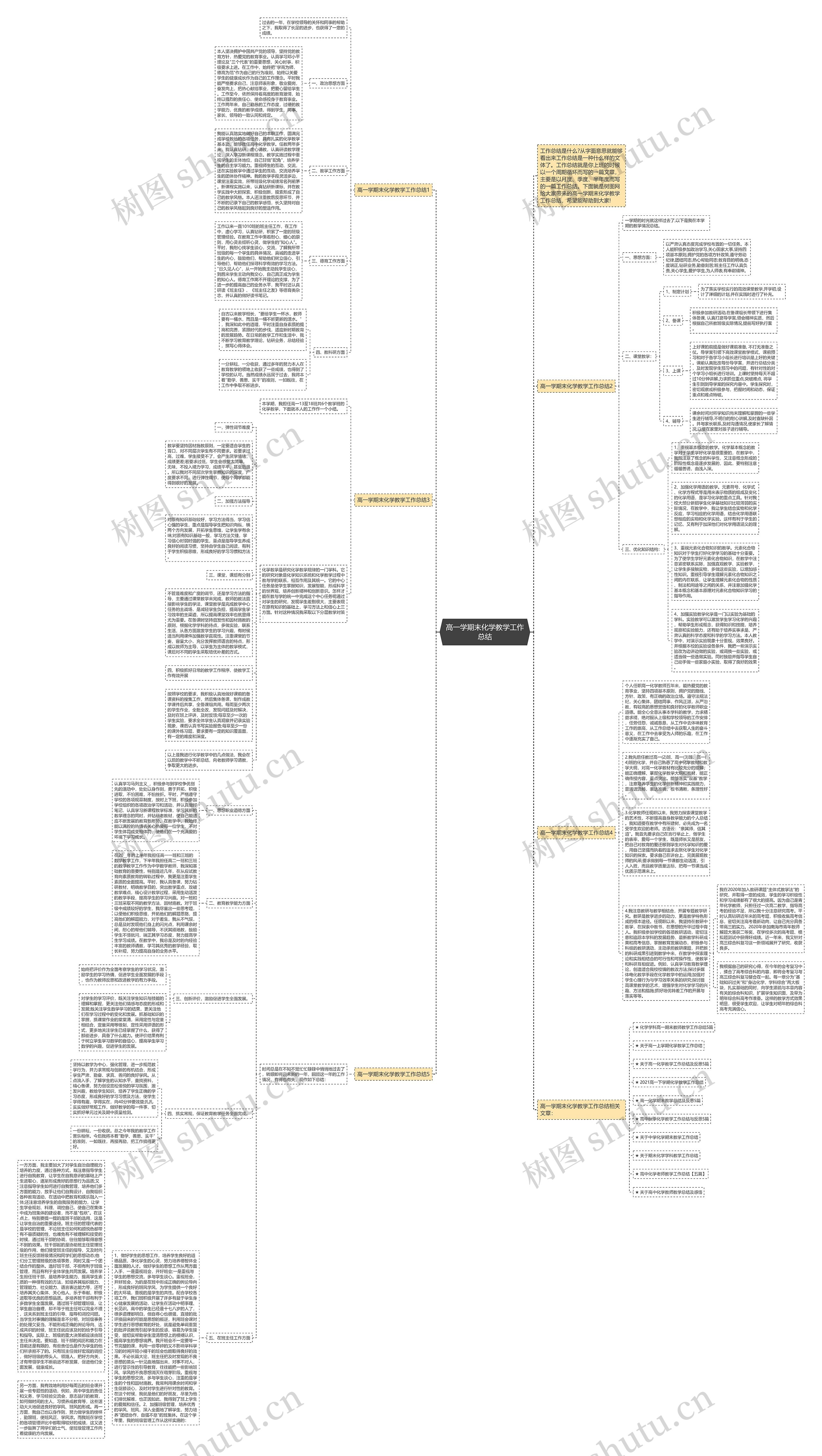 高一学期末化学教学工作总结思维导图