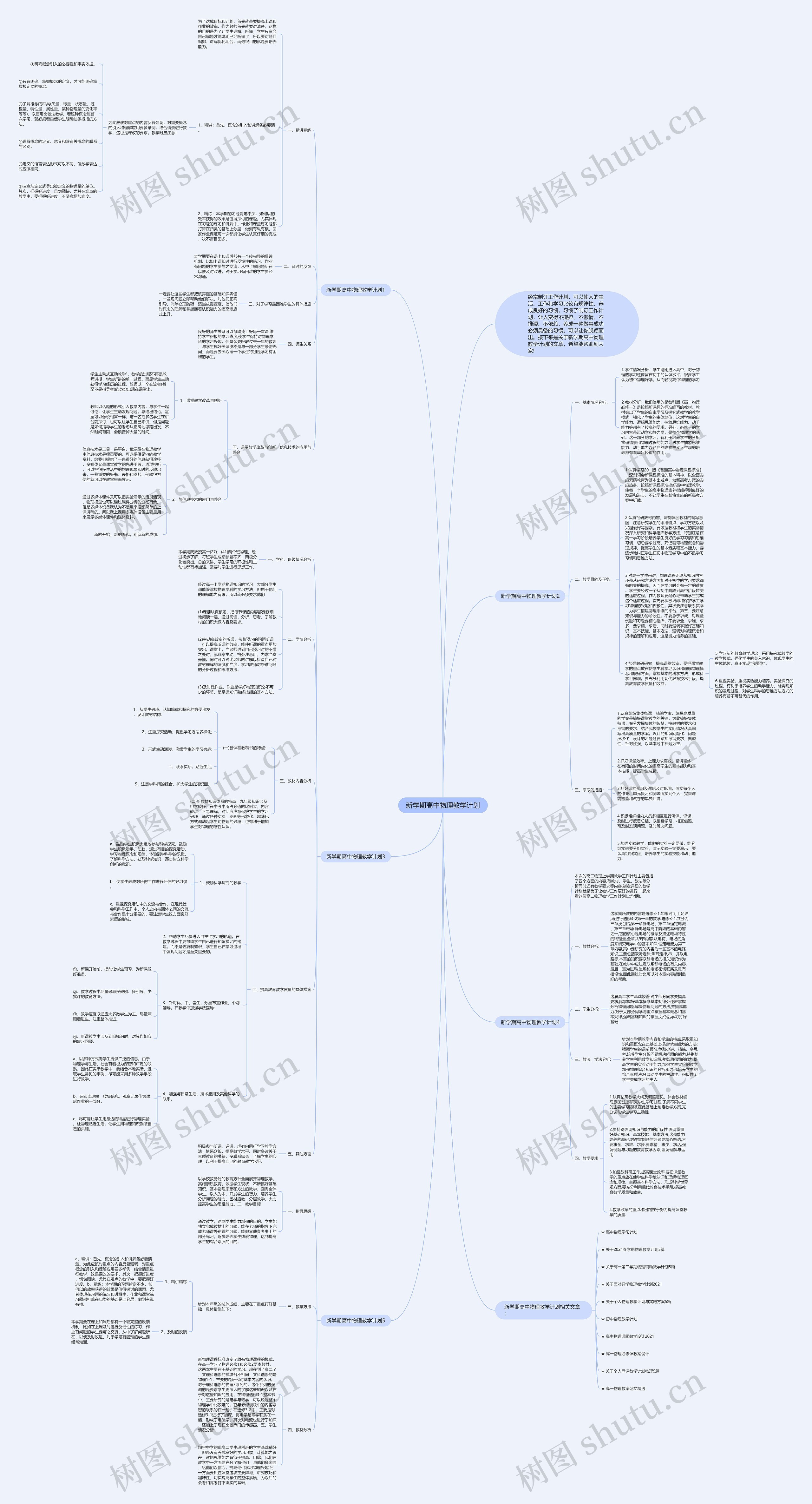 新学期高中物理教学计划思维导图