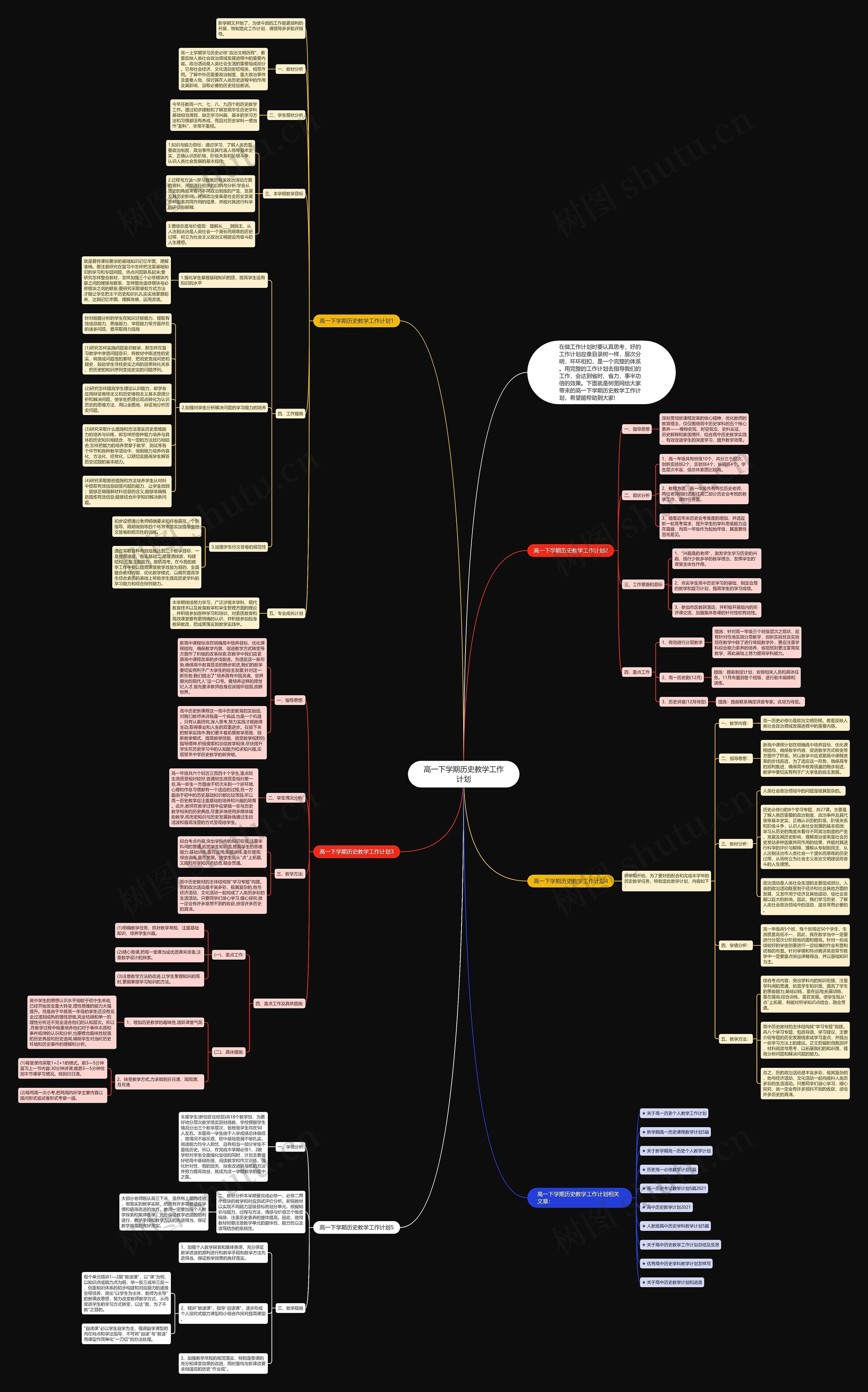 高一下学期历史教学工作计划思维导图