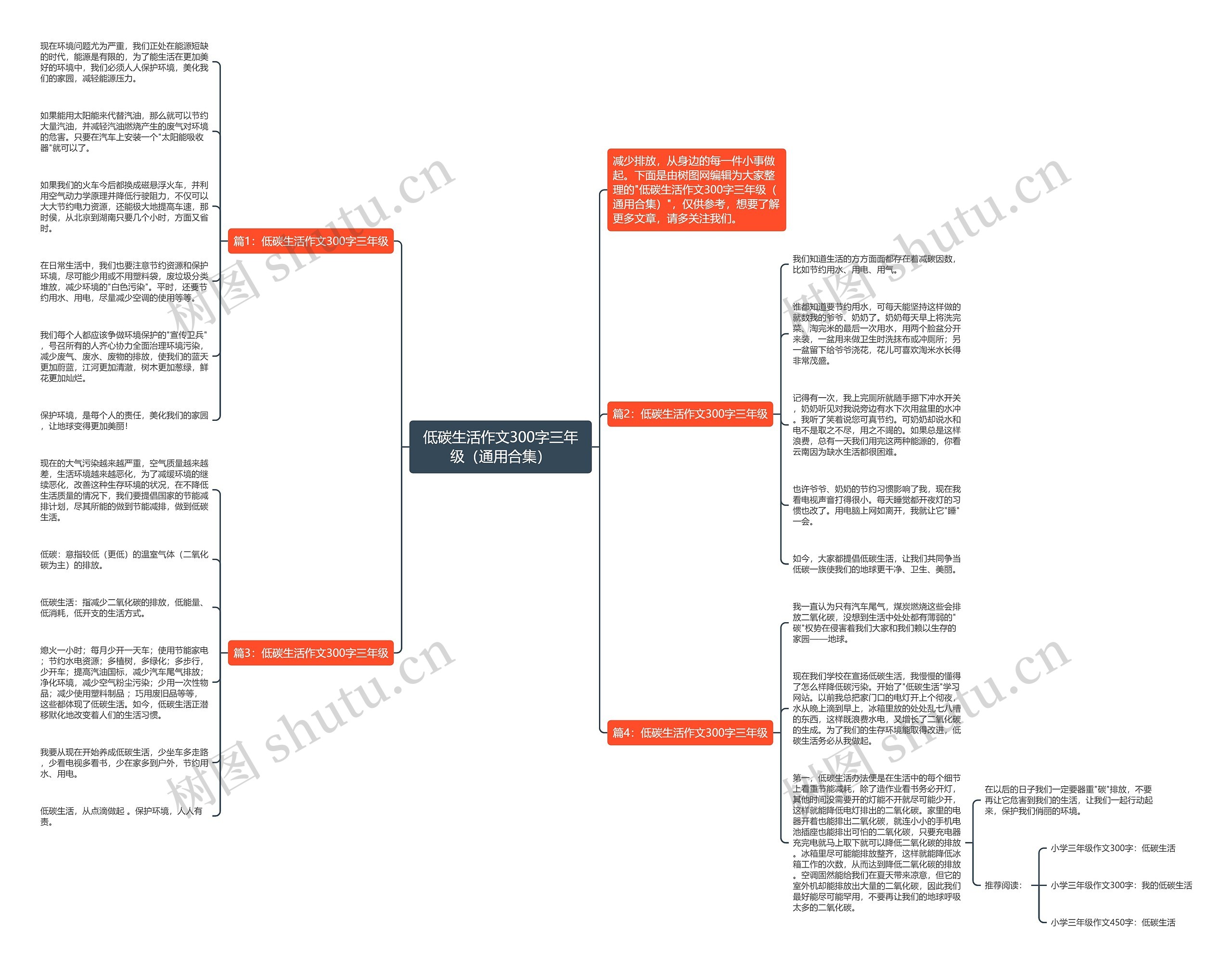 低碳生活作文300字三年级（通用合集）思维导图