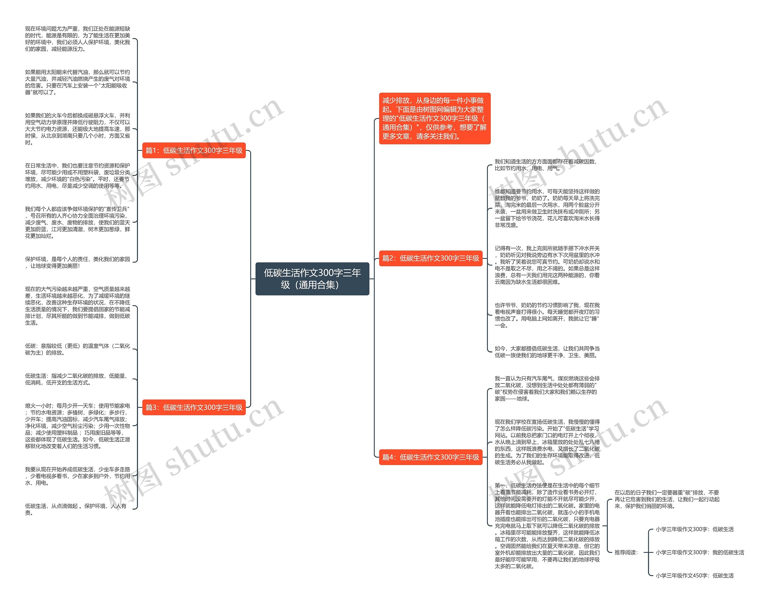 低碳生活作文300字三年级(通用合集)思维导图高清图 低碳生活作文300字三年级(通用合集)思维导图