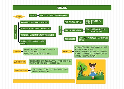 七年级政治下册青春有格