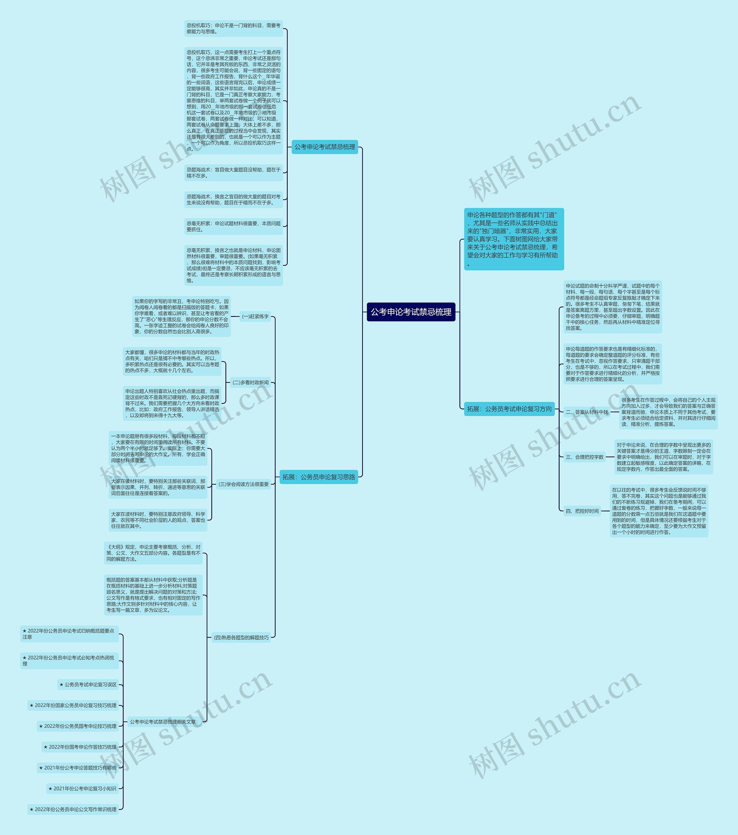 公考申论考试禁忌梳理思维导图