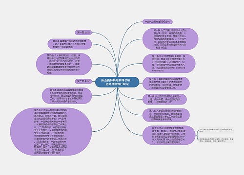 执业药师备考指导总结：药师资格暂行规定